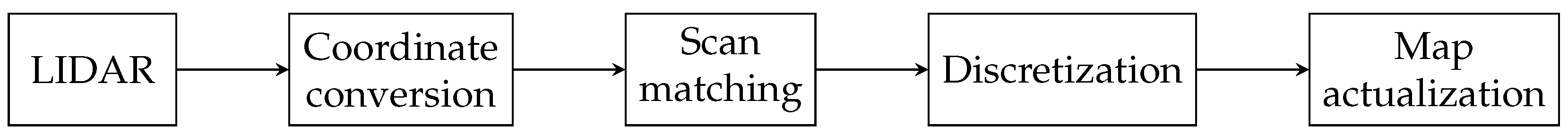 Sensors 22 06221 g002 550