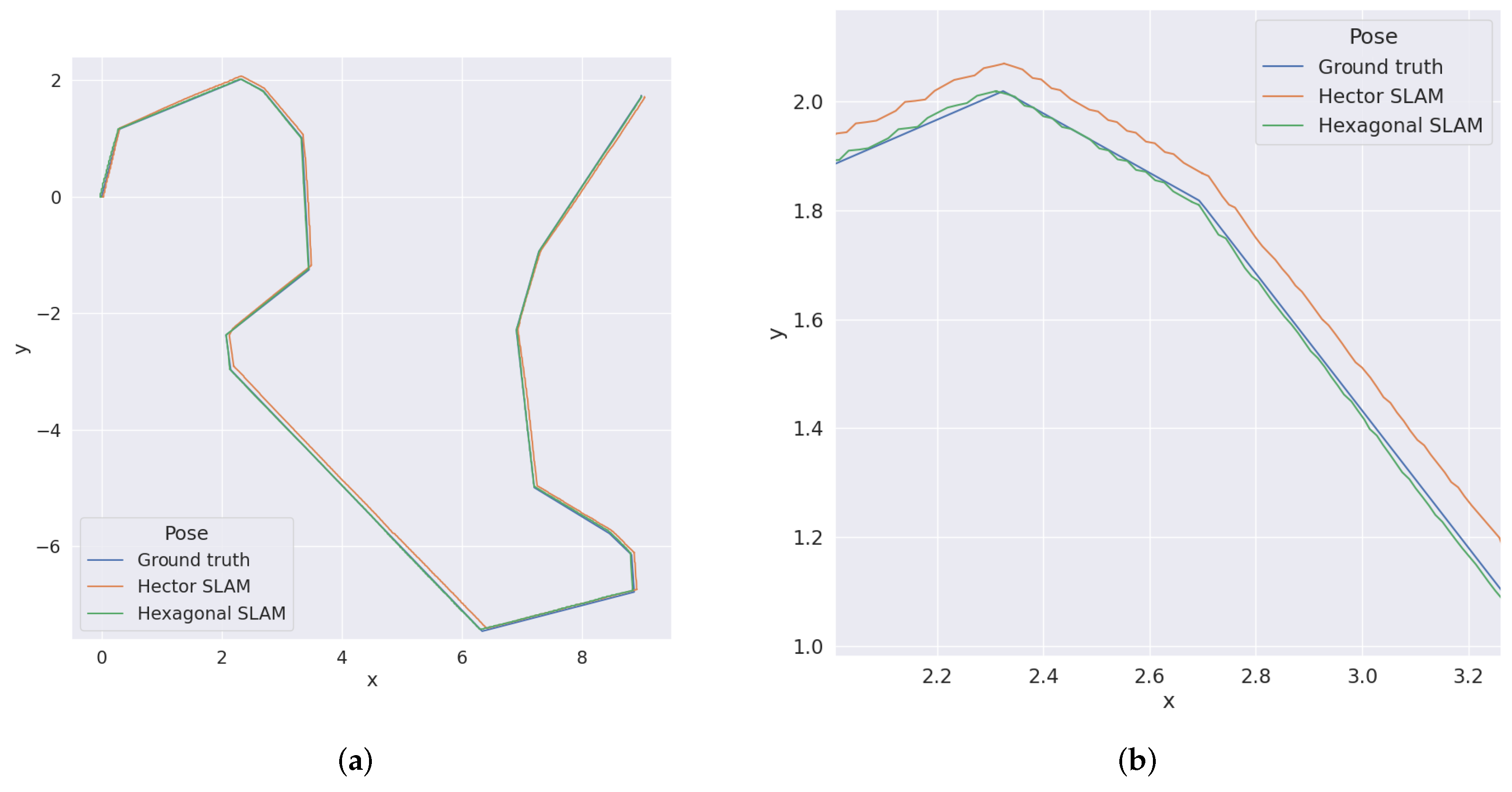 Sensors 22 06221 g008 550