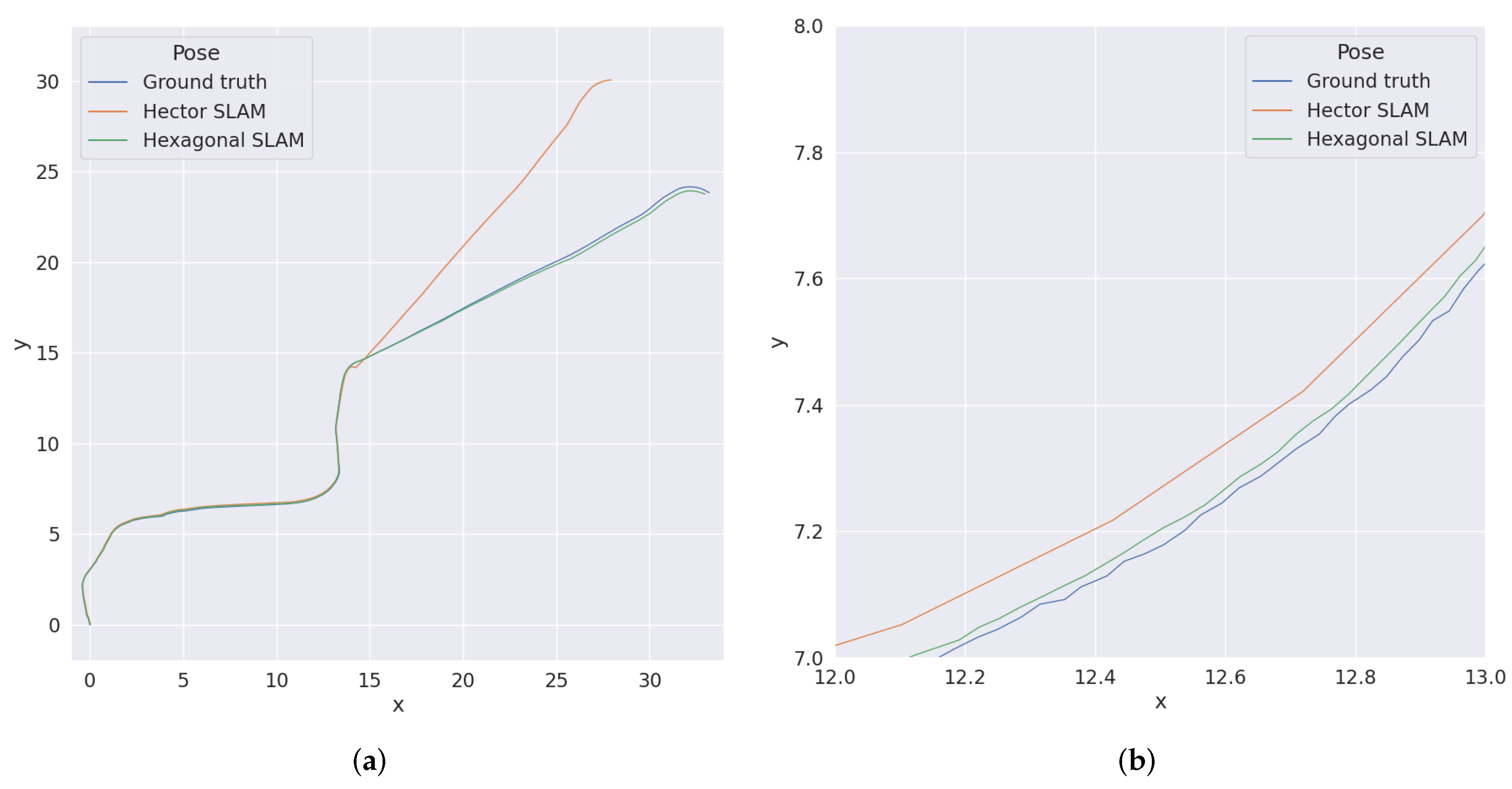 Sensors 22 06221 g011 550