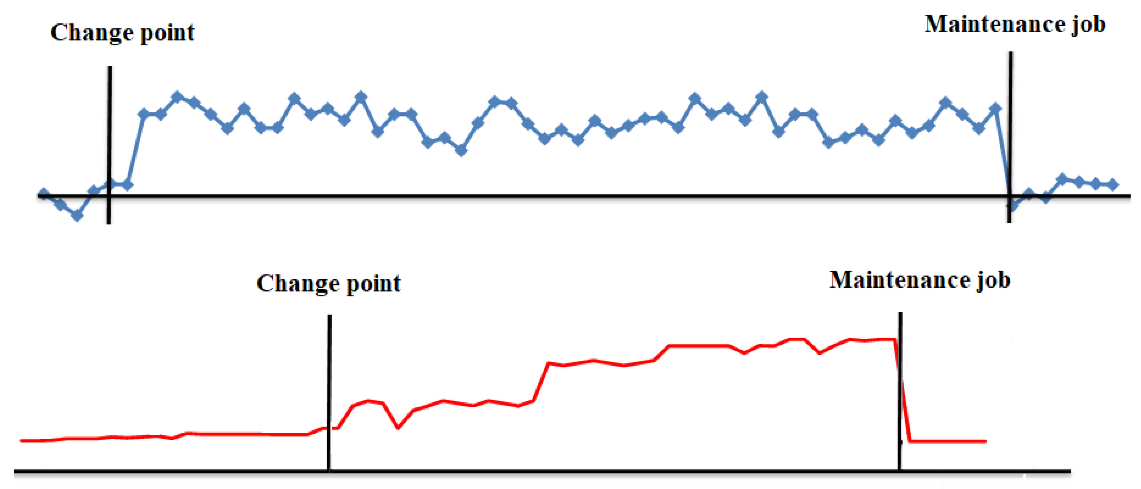 Sensors 22 06222 g004