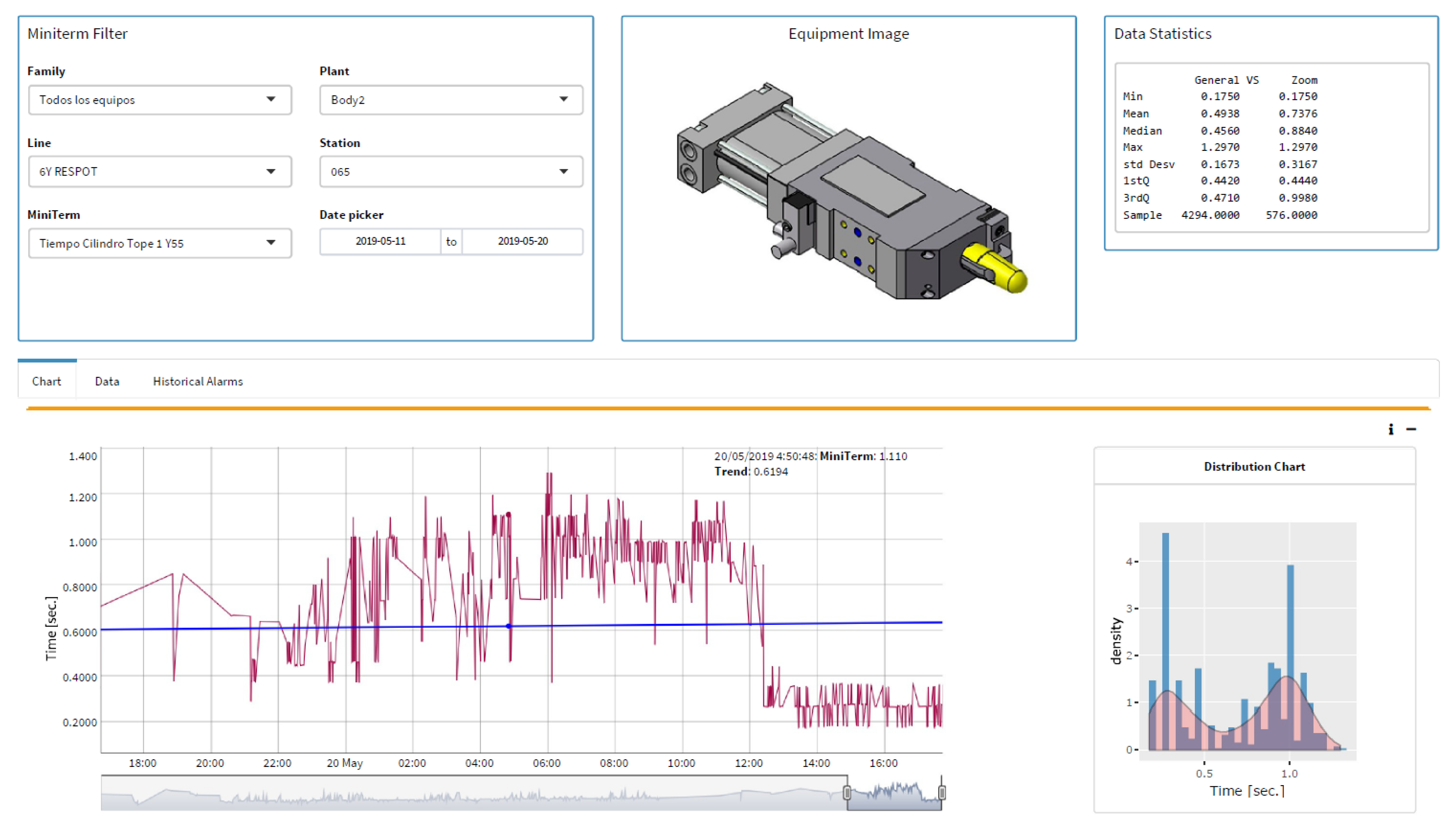 Sensors 22 06222 g006