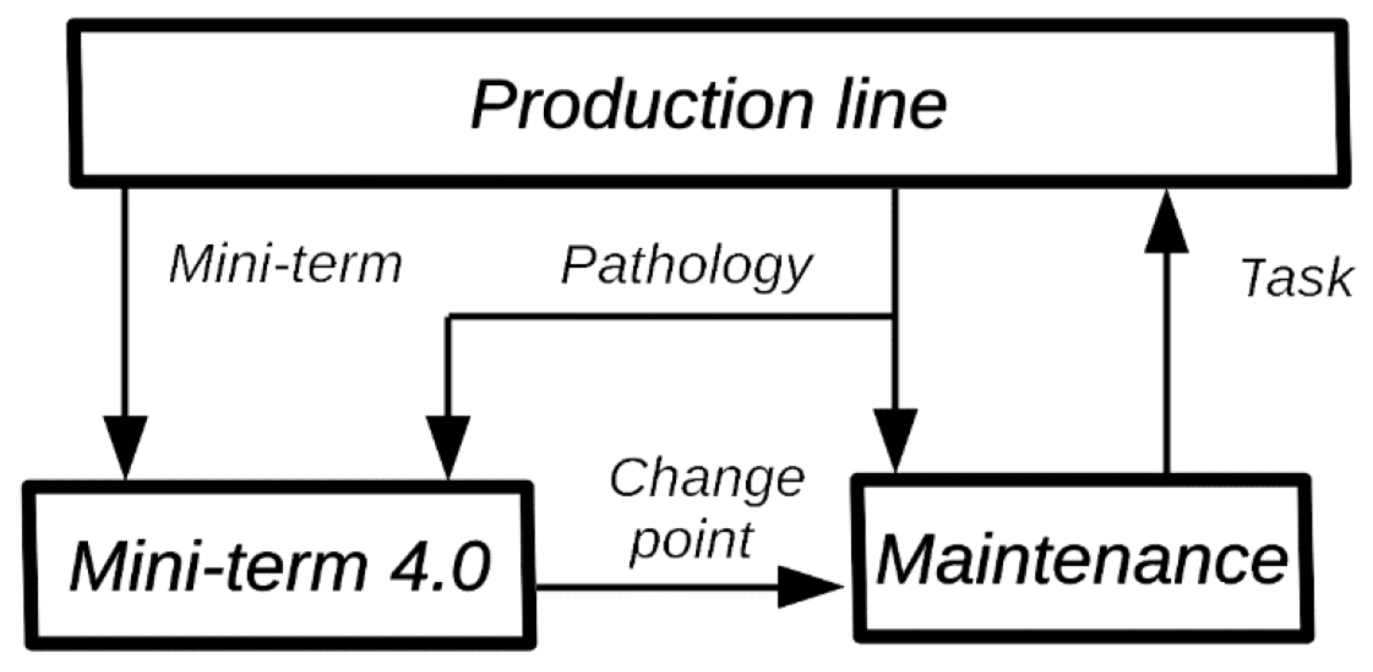 Sensors 22 06222 g007