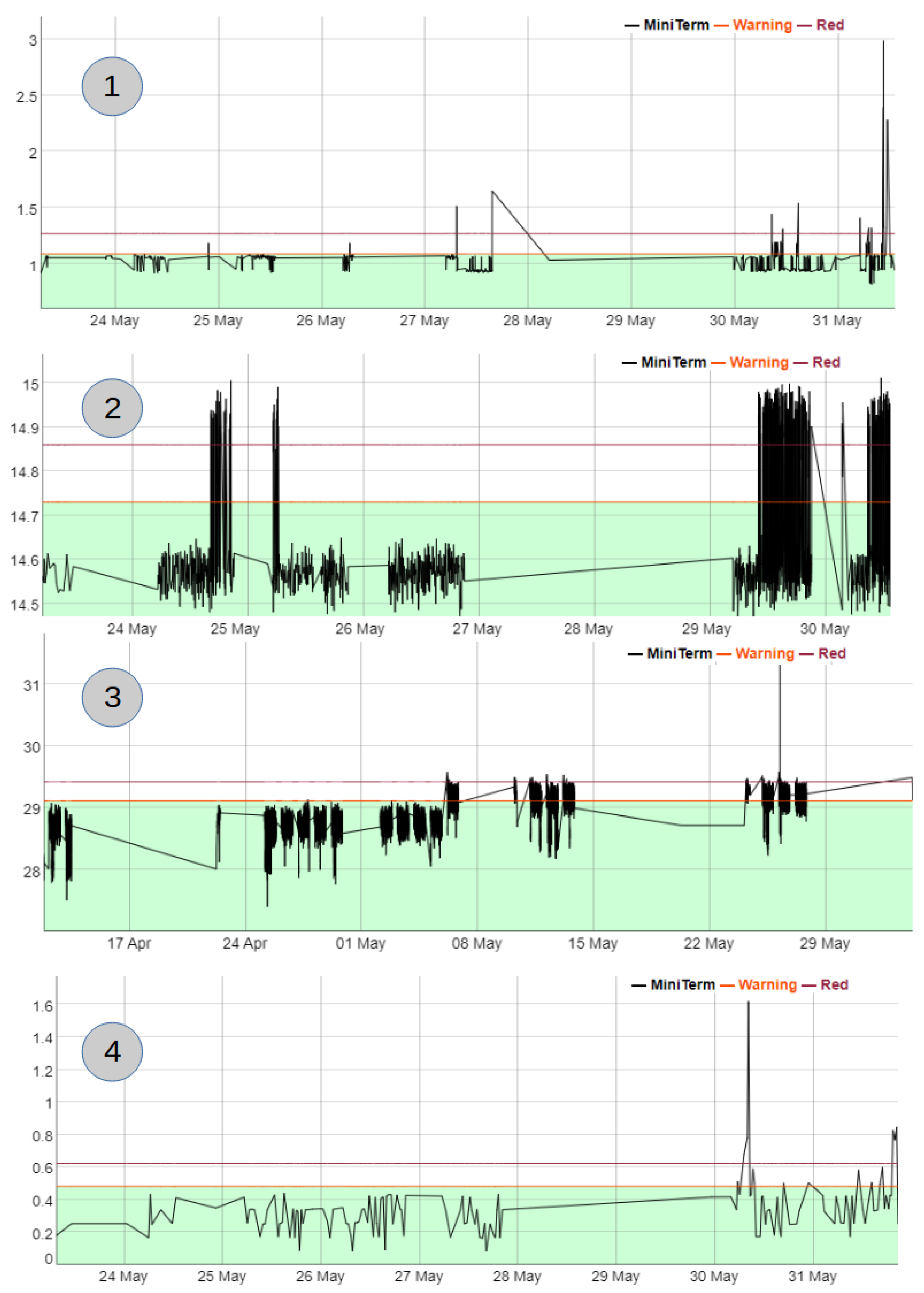 Sensors 22 06222 g009