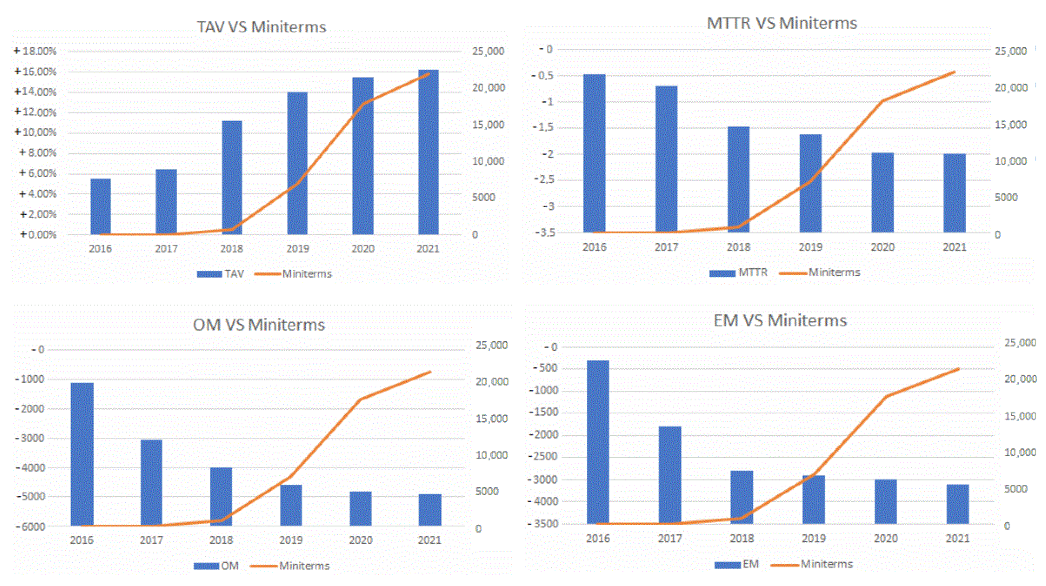Sensors 22 06222 g010