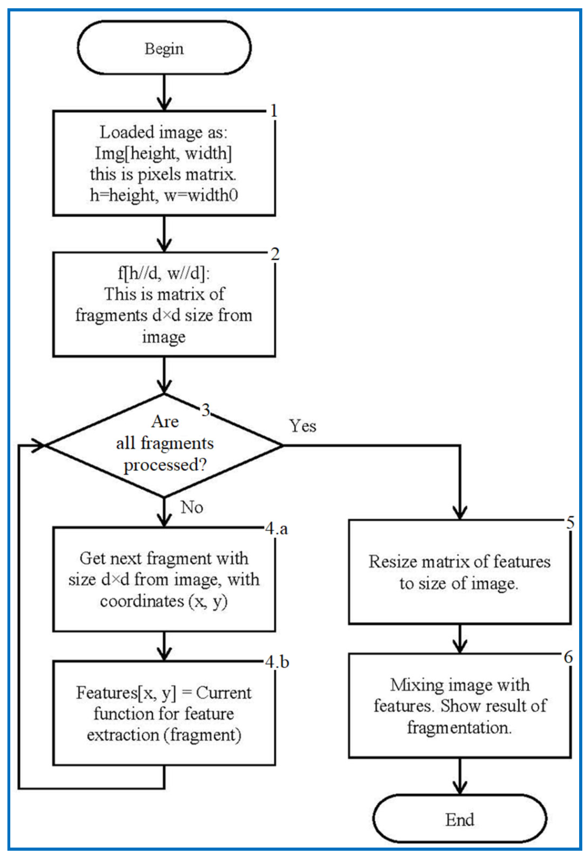 Sensors 22 06223 g002 550