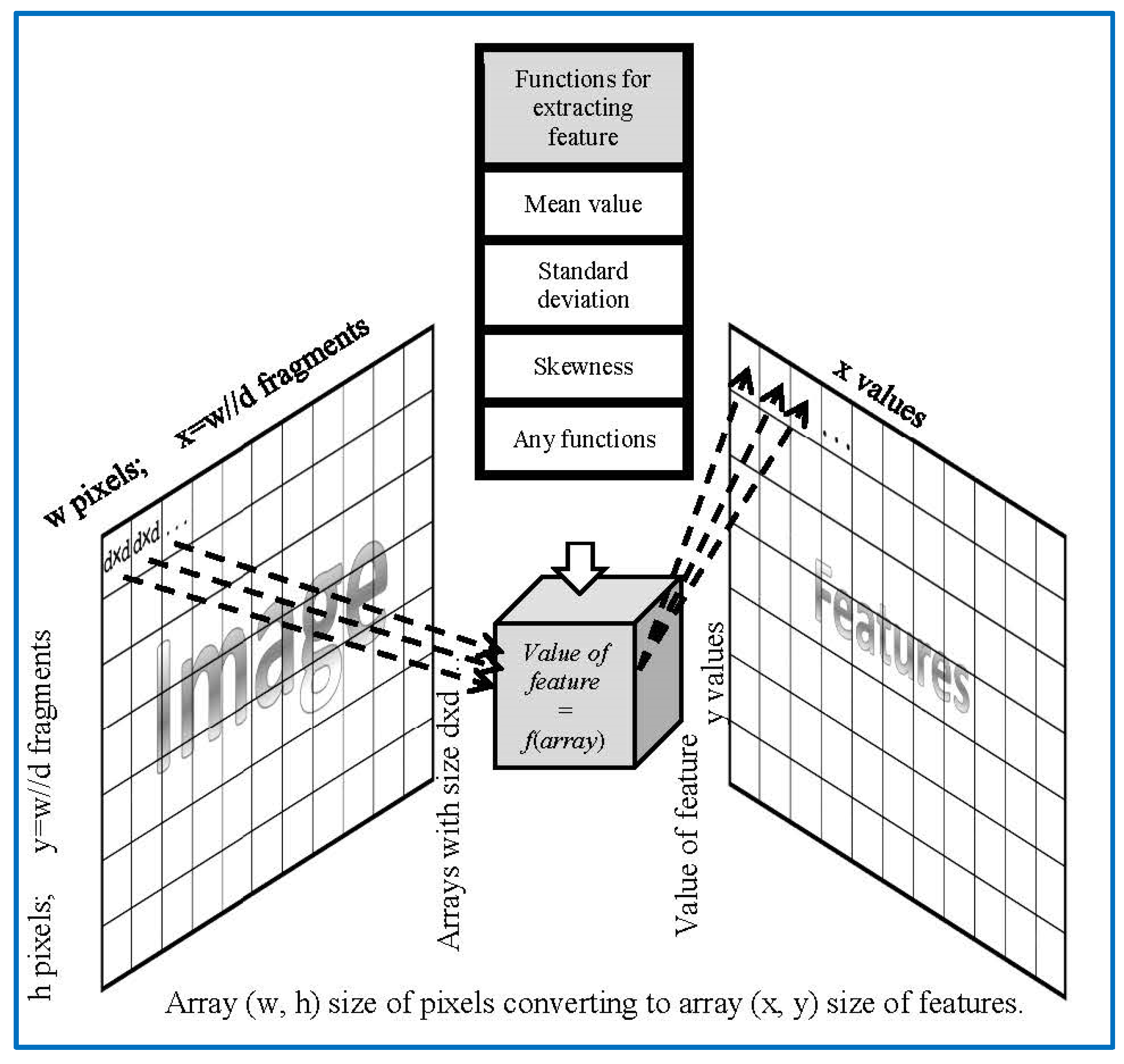 Sensors 22 06223 g003 550