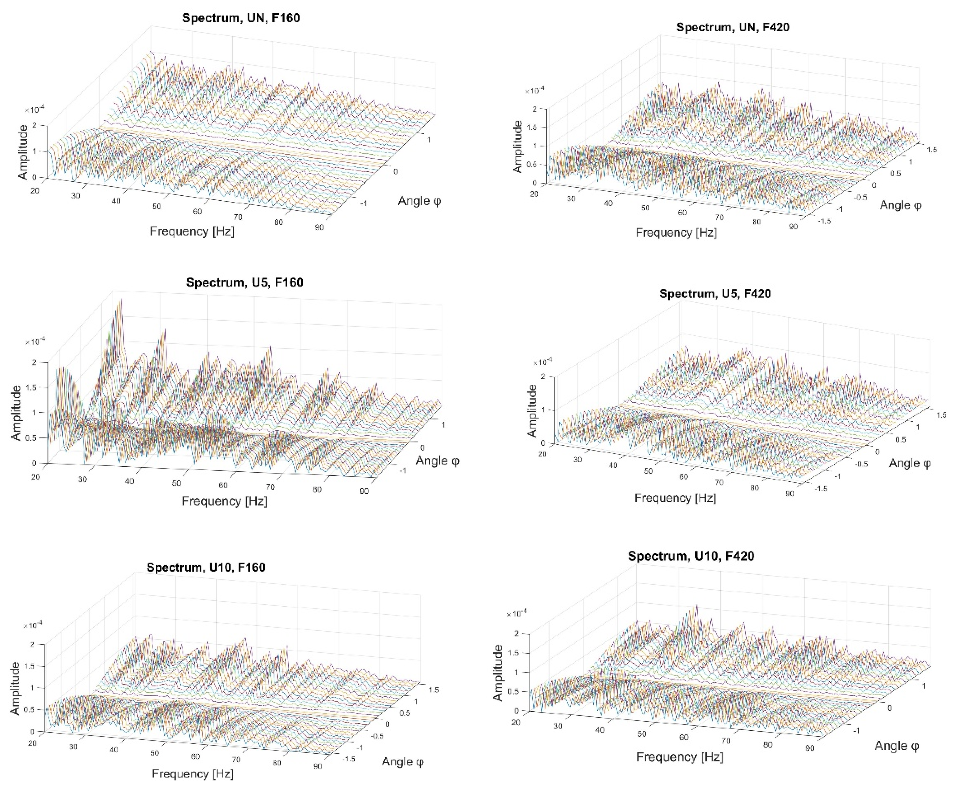 Sensors 22 06224 g005
