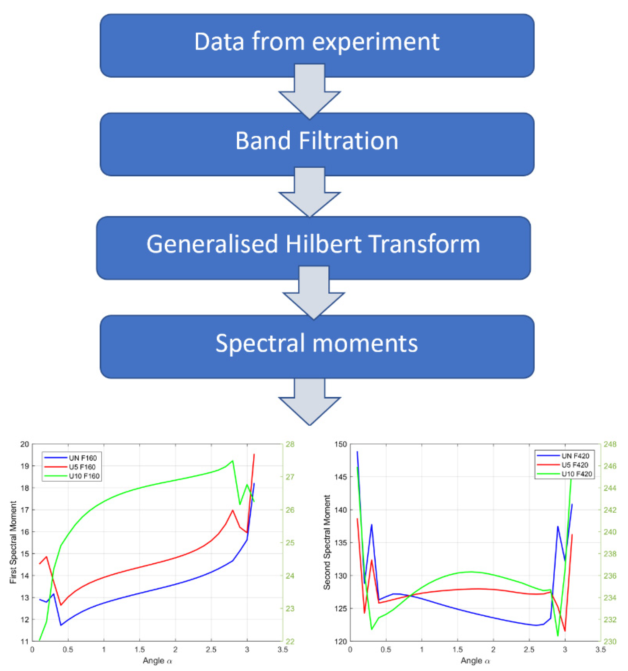 Sensors 22 06224 g009