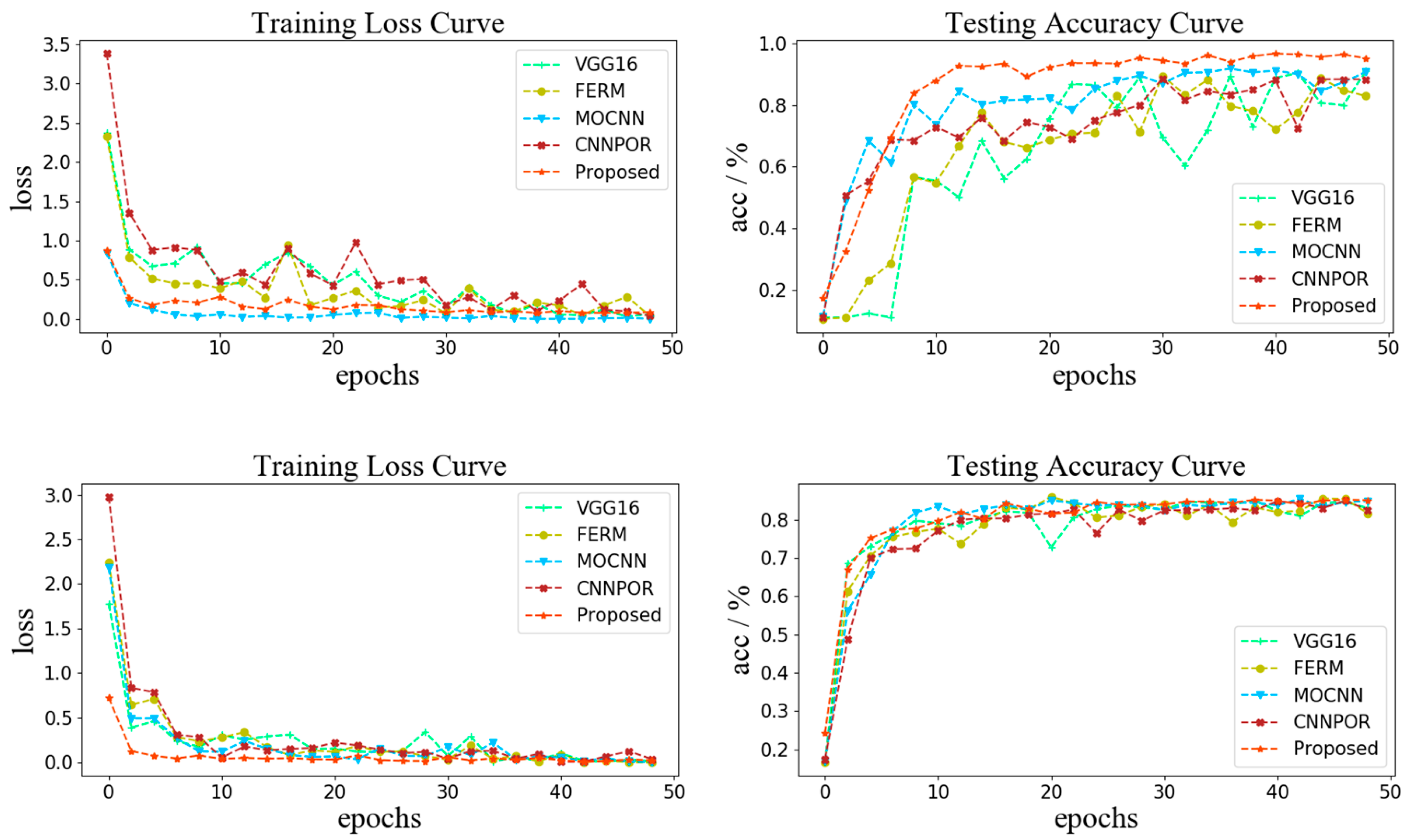Sensors 22 06227 g007 550