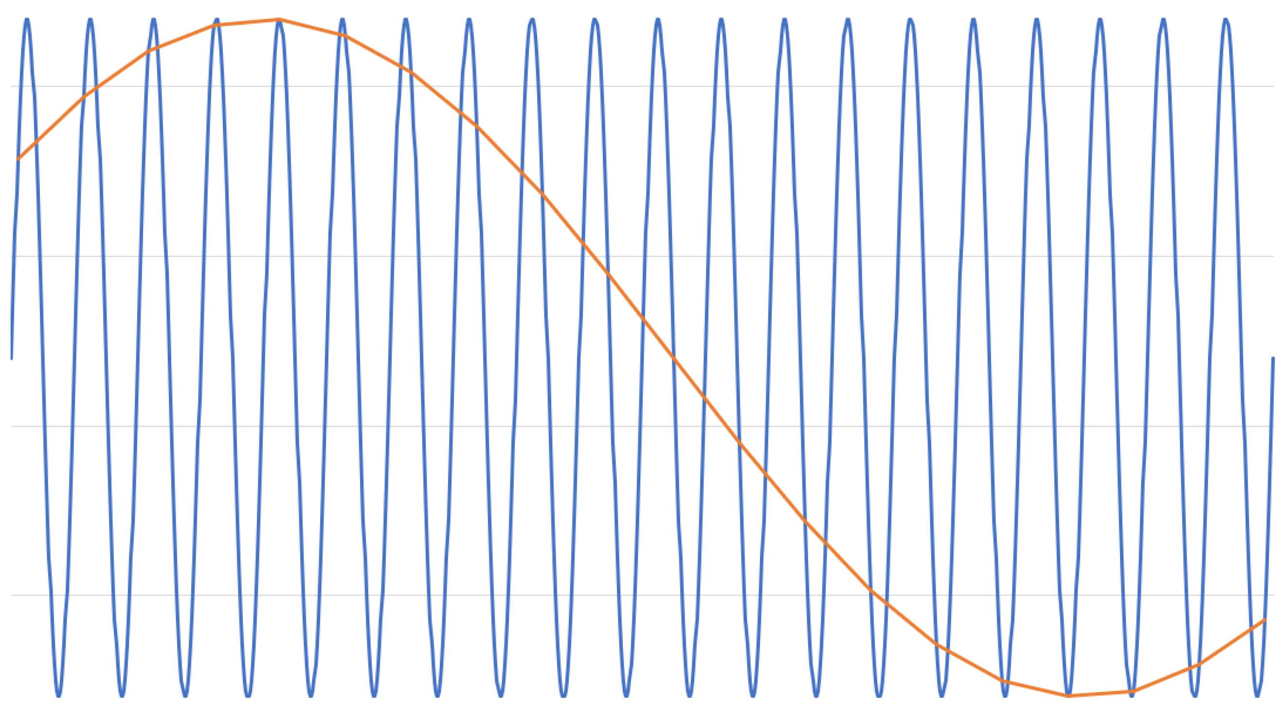 Sensors 22 06228 g003 550