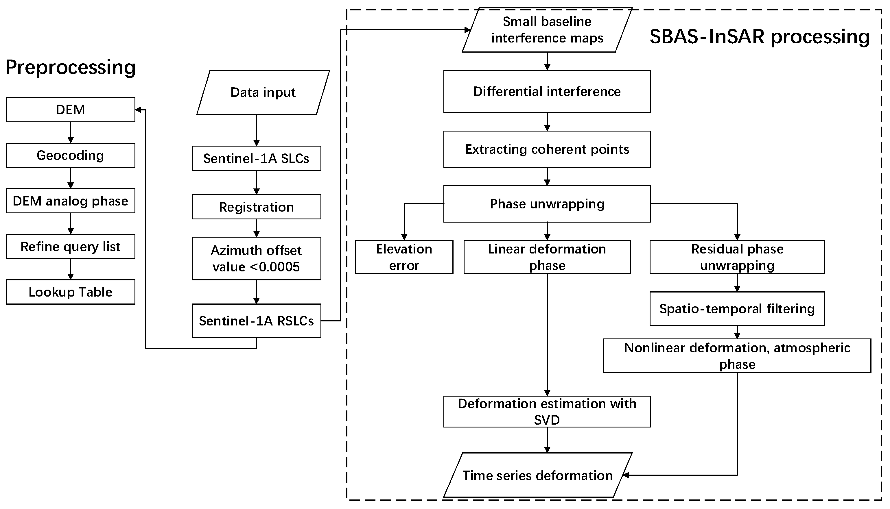 Sensors 22 06235 g002