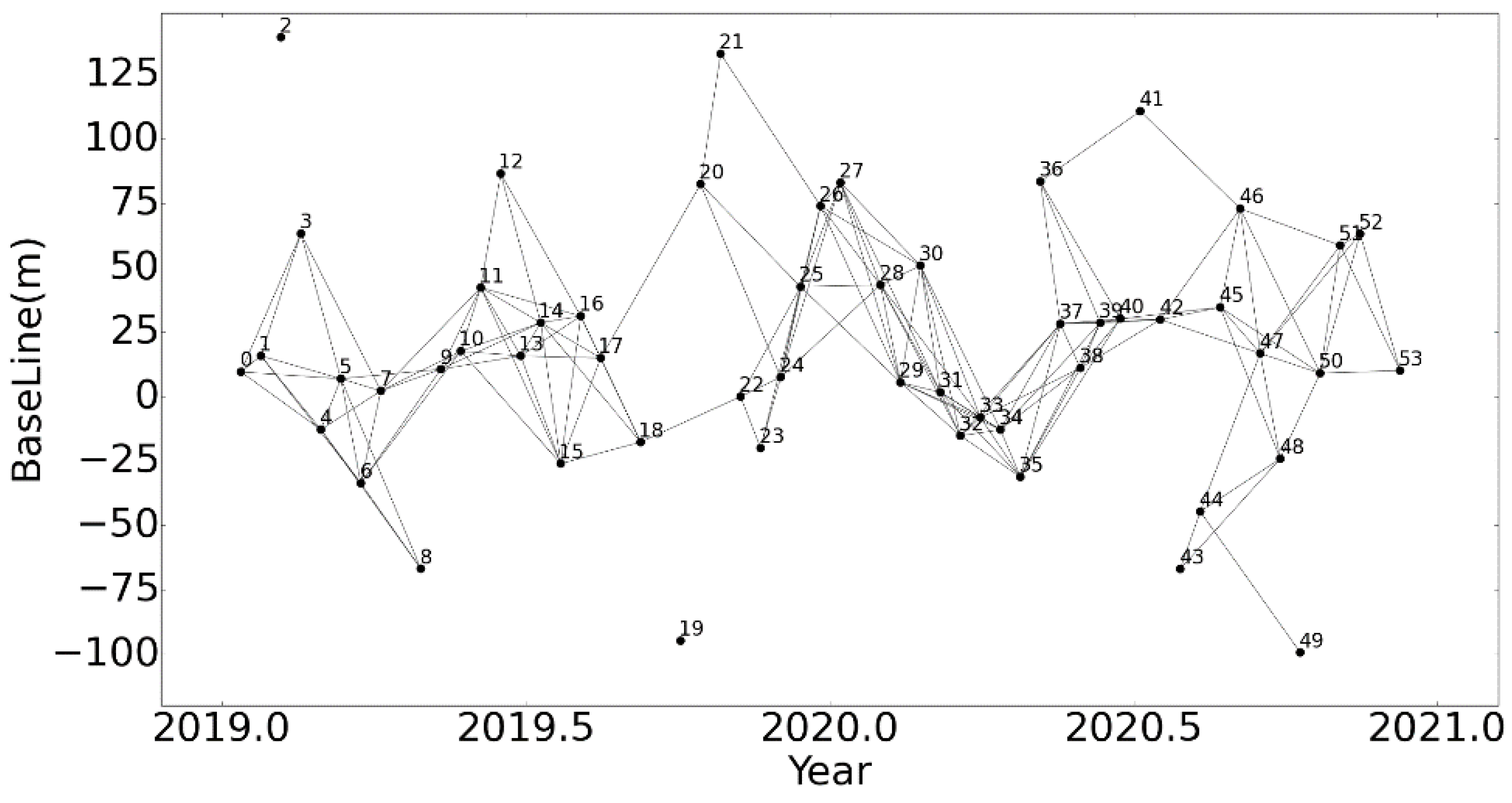 Sensors 22 06235 g003