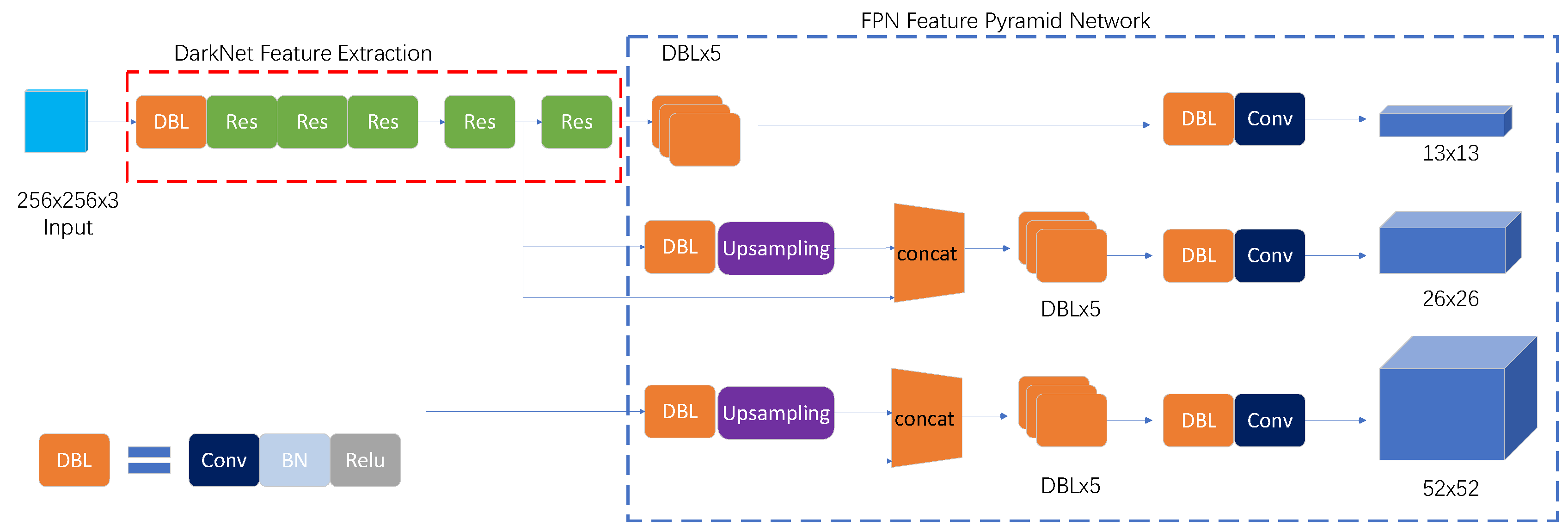 Sensors 22 06235 g004