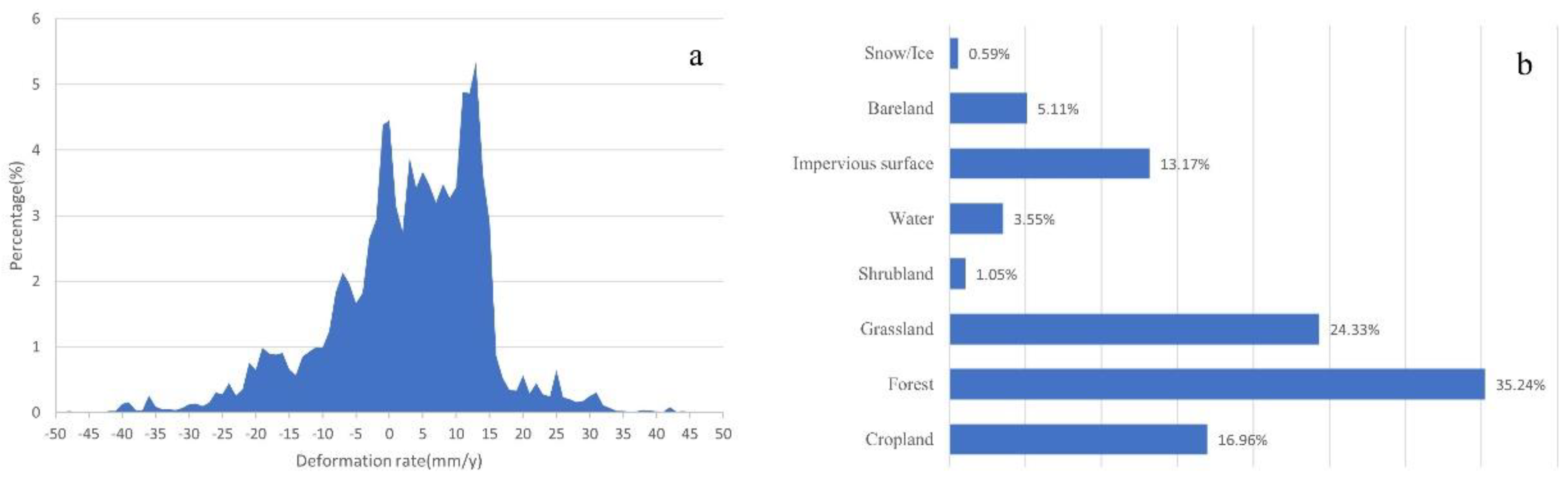 Sensors 22 06235 g006