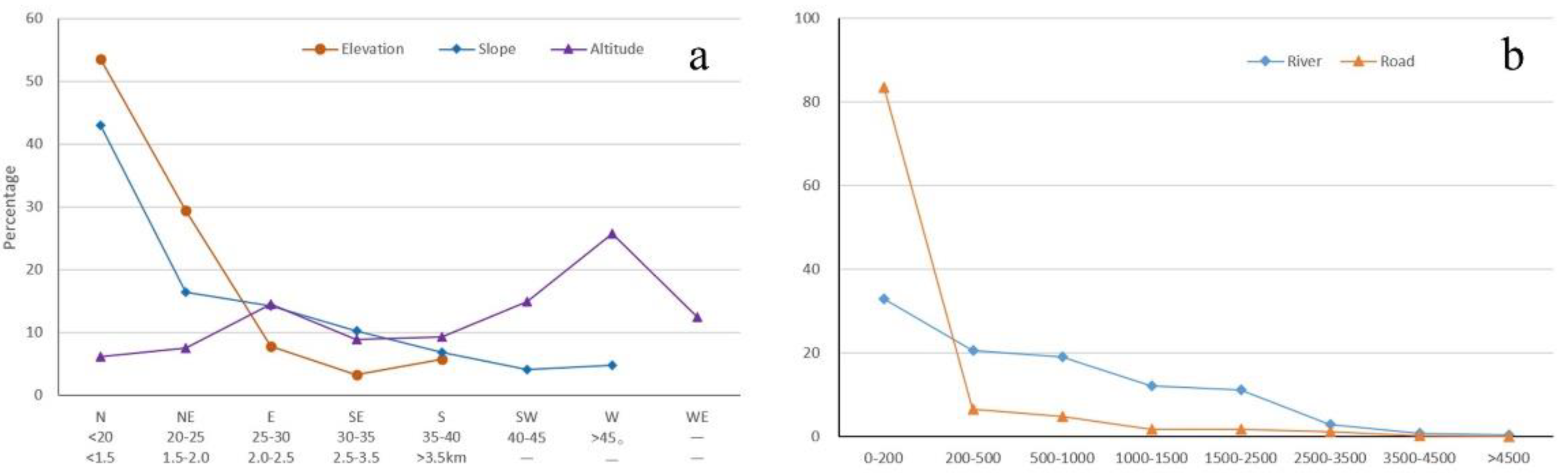Sensors 22 06235 g012