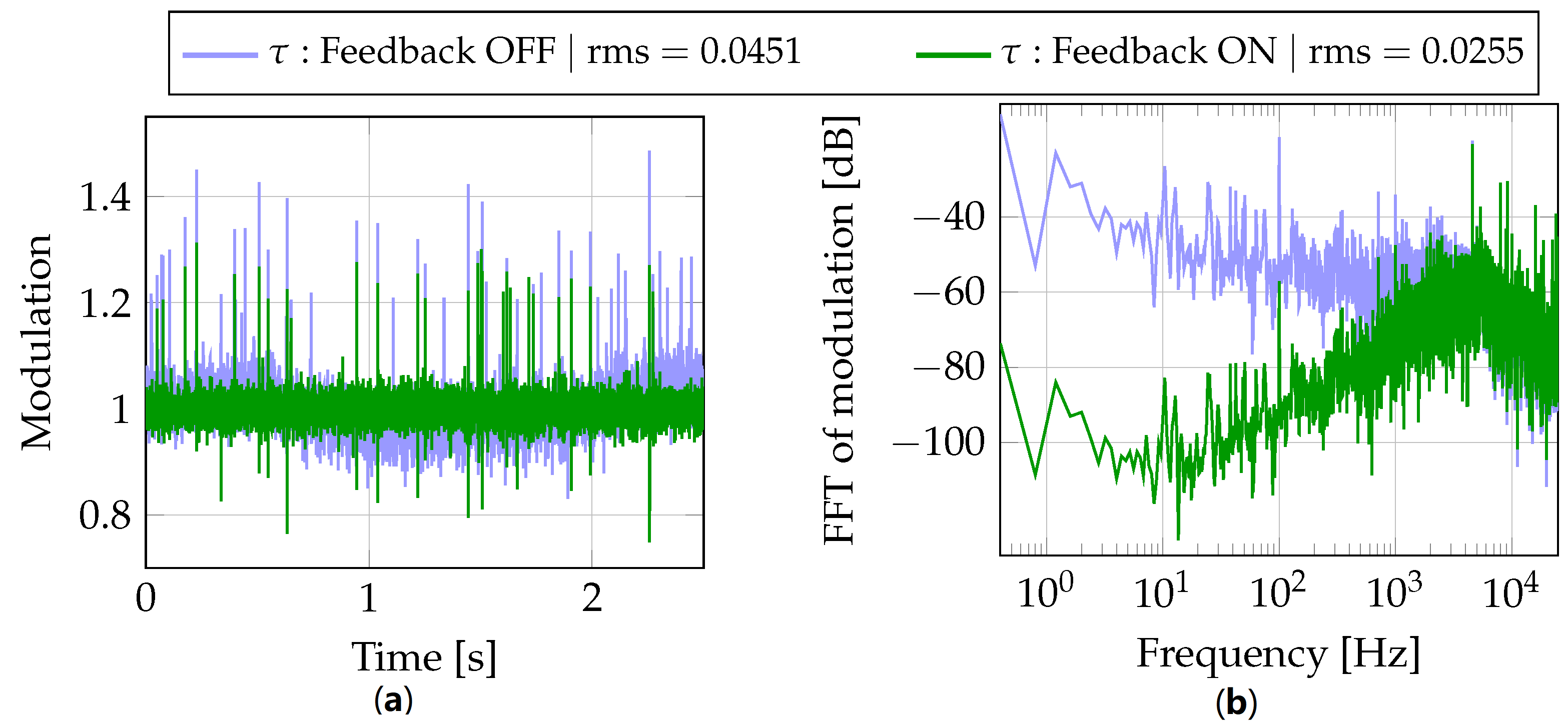 Sensors 22 06236 g006
