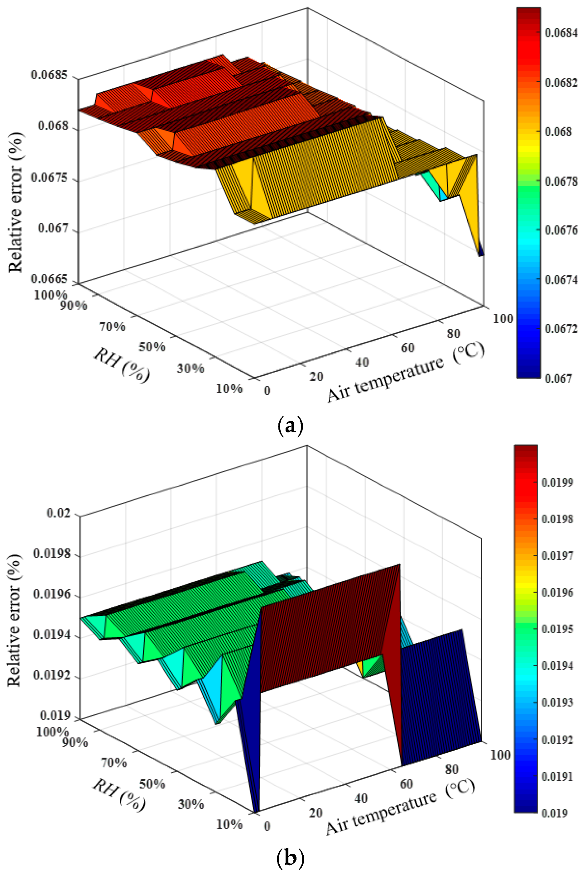 Sensors 22 06238 g004 550