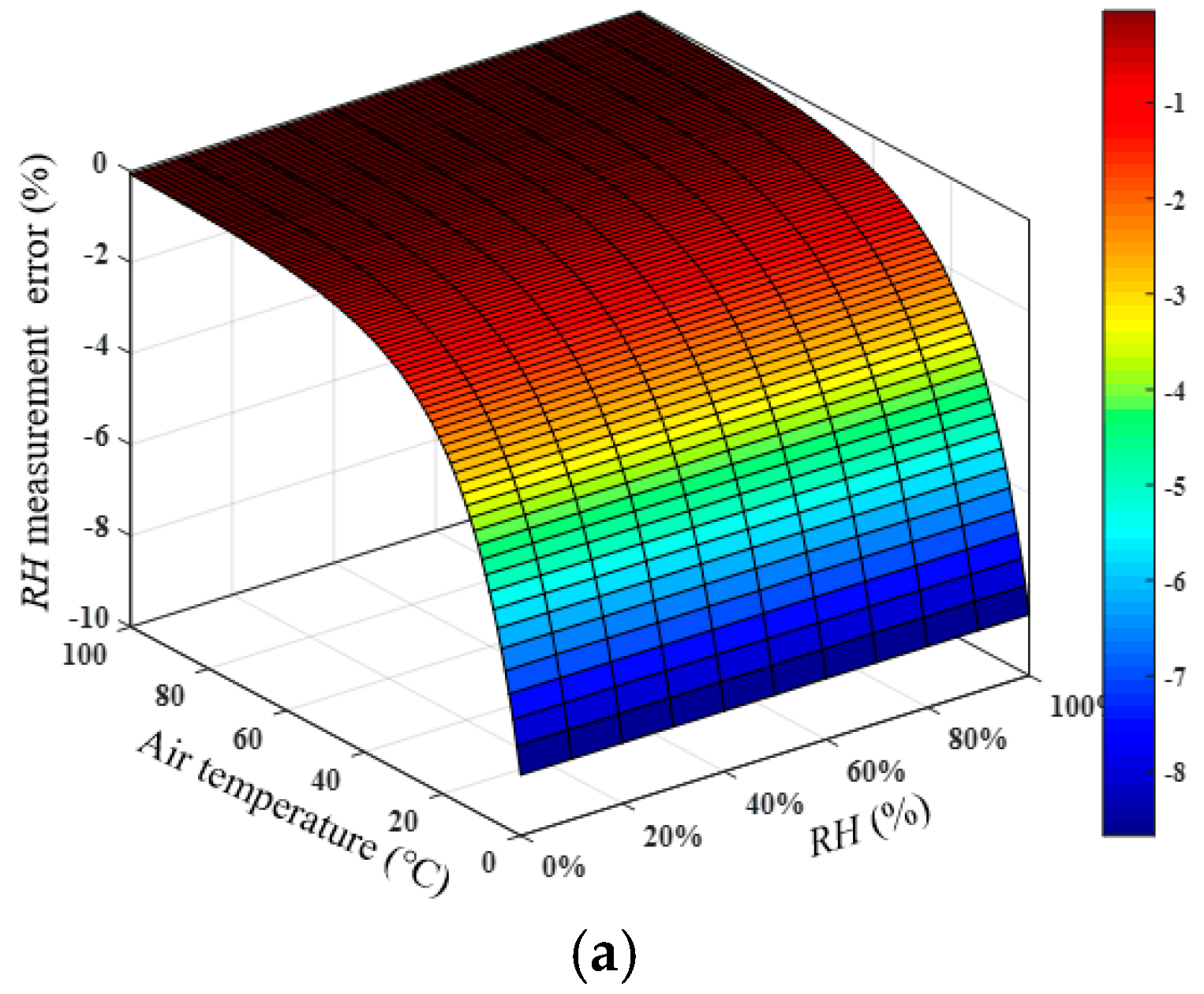 Sensors 22 06238 g005a 550