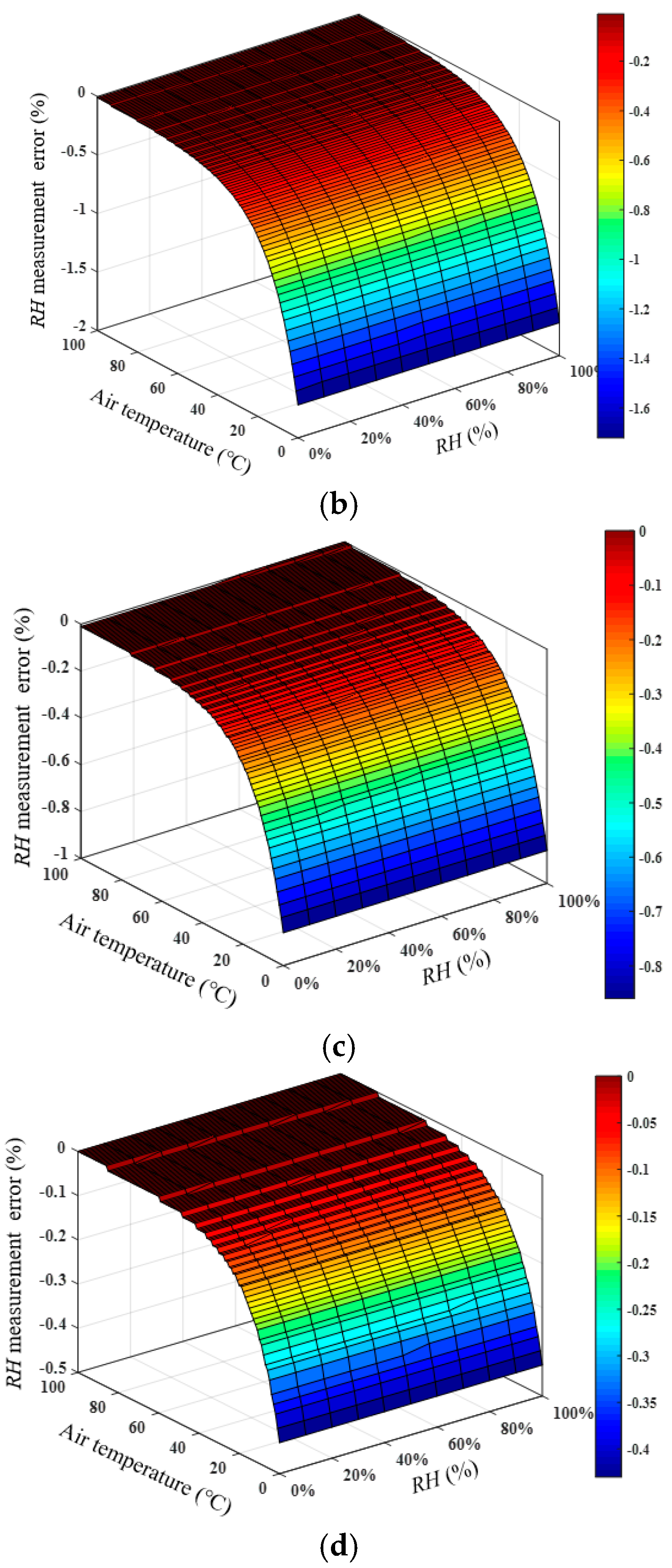 Sensors 22 06238 g005b 550