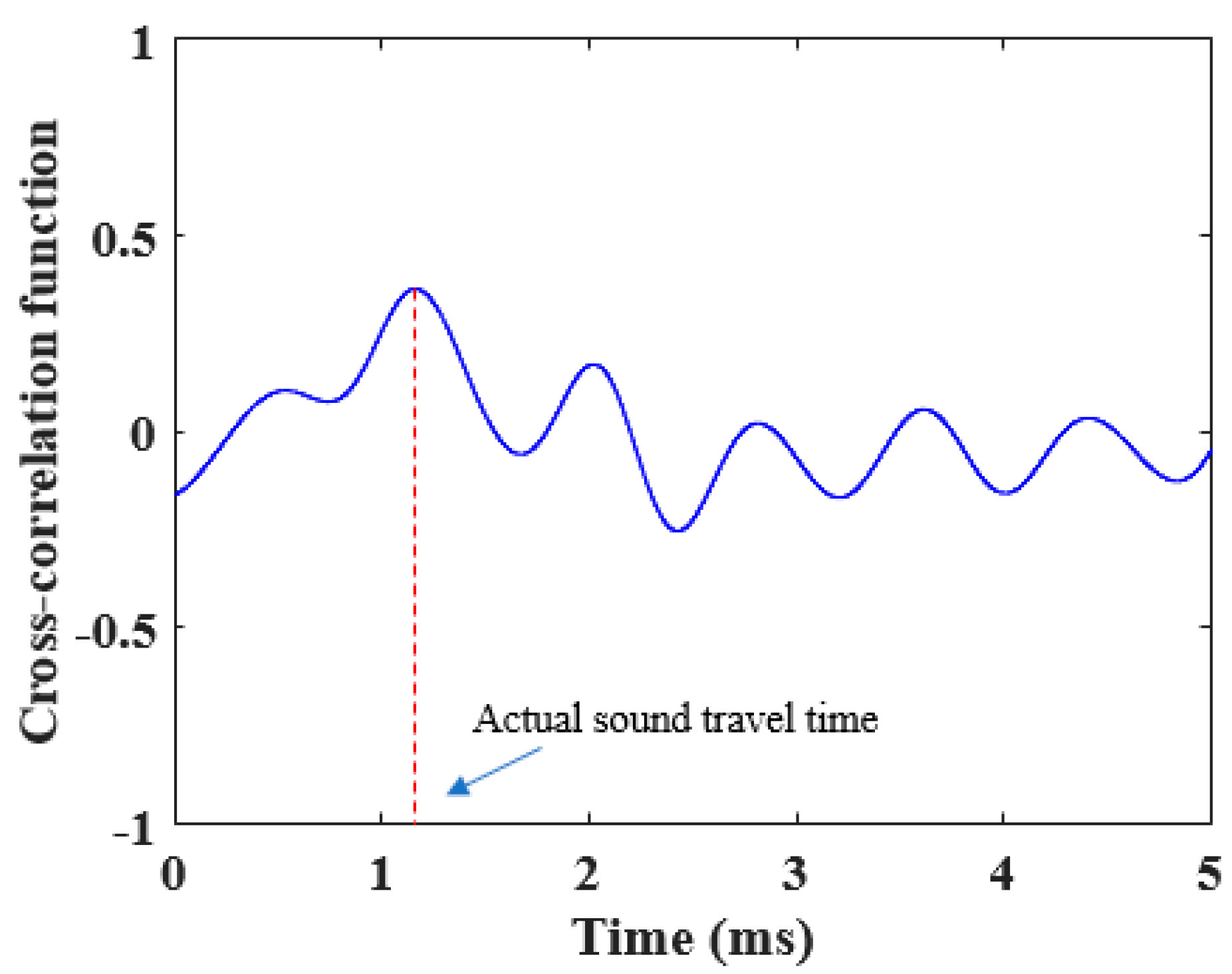 Sensors 22 06238 g007 550