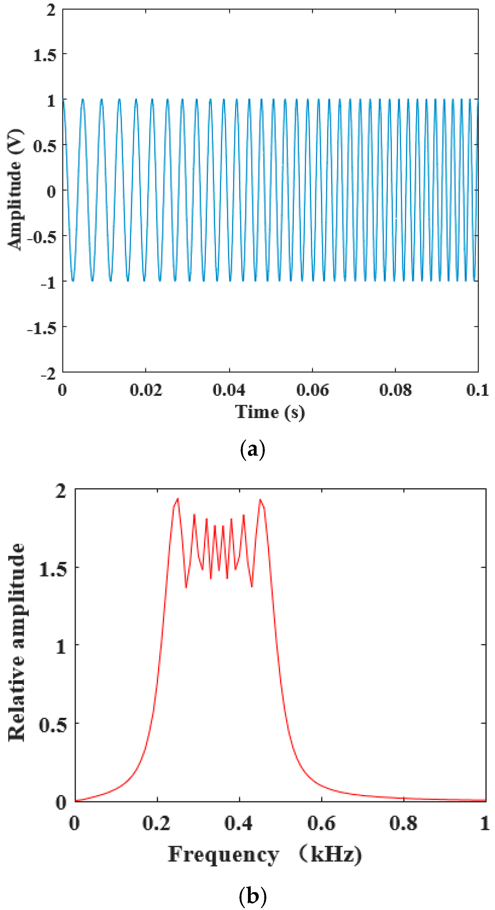 Sensors 22 06238 g009 550