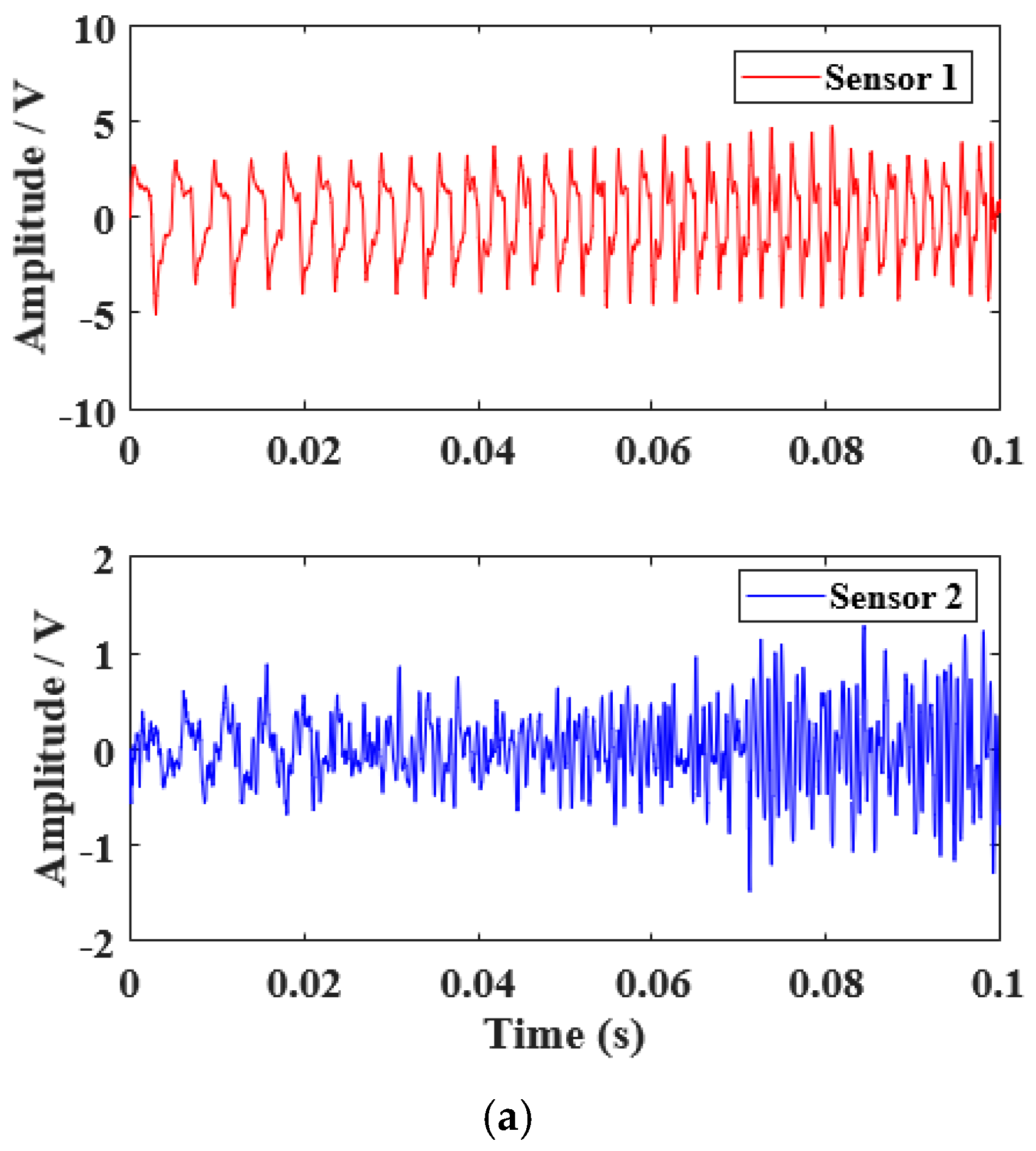 Sensors 22 06238 g010a 550