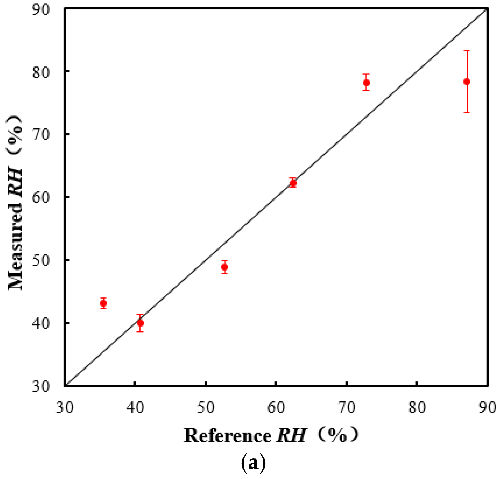 Sensors 22 06238 g013a 550