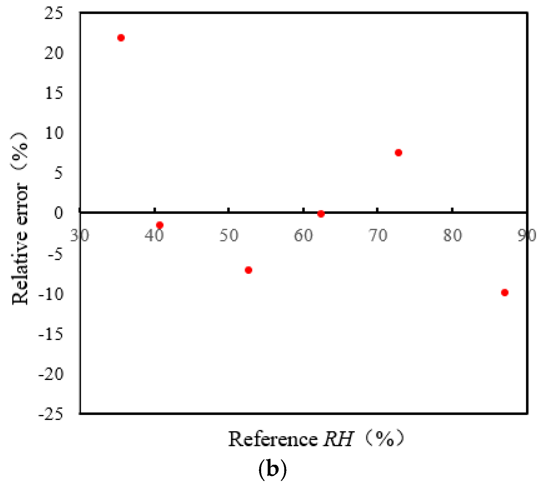 Sensors 22 06238 g013b 550