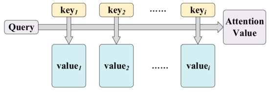 Sensors | Free Full-Text | Capture and Prediction of Rainfall-Induced ...