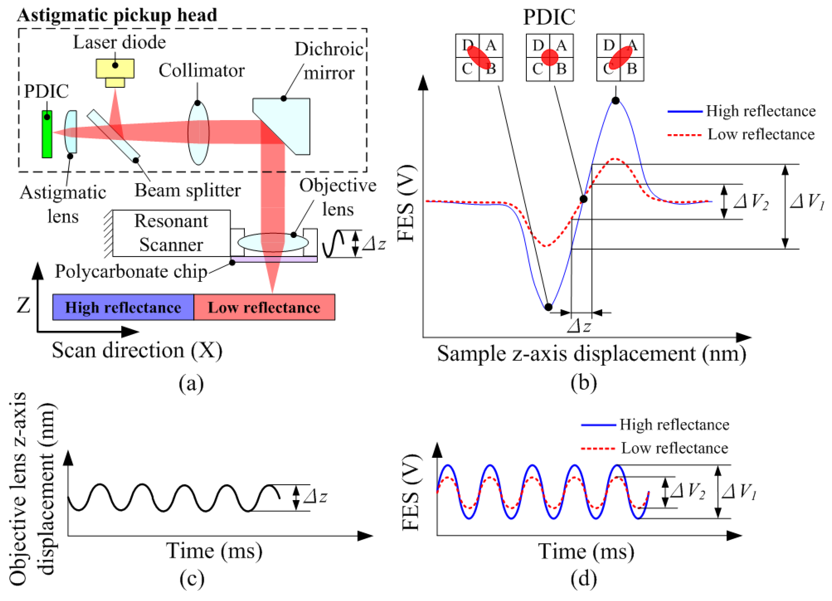 Sensors 22 06242 g001 Sensors 22 06242 g001