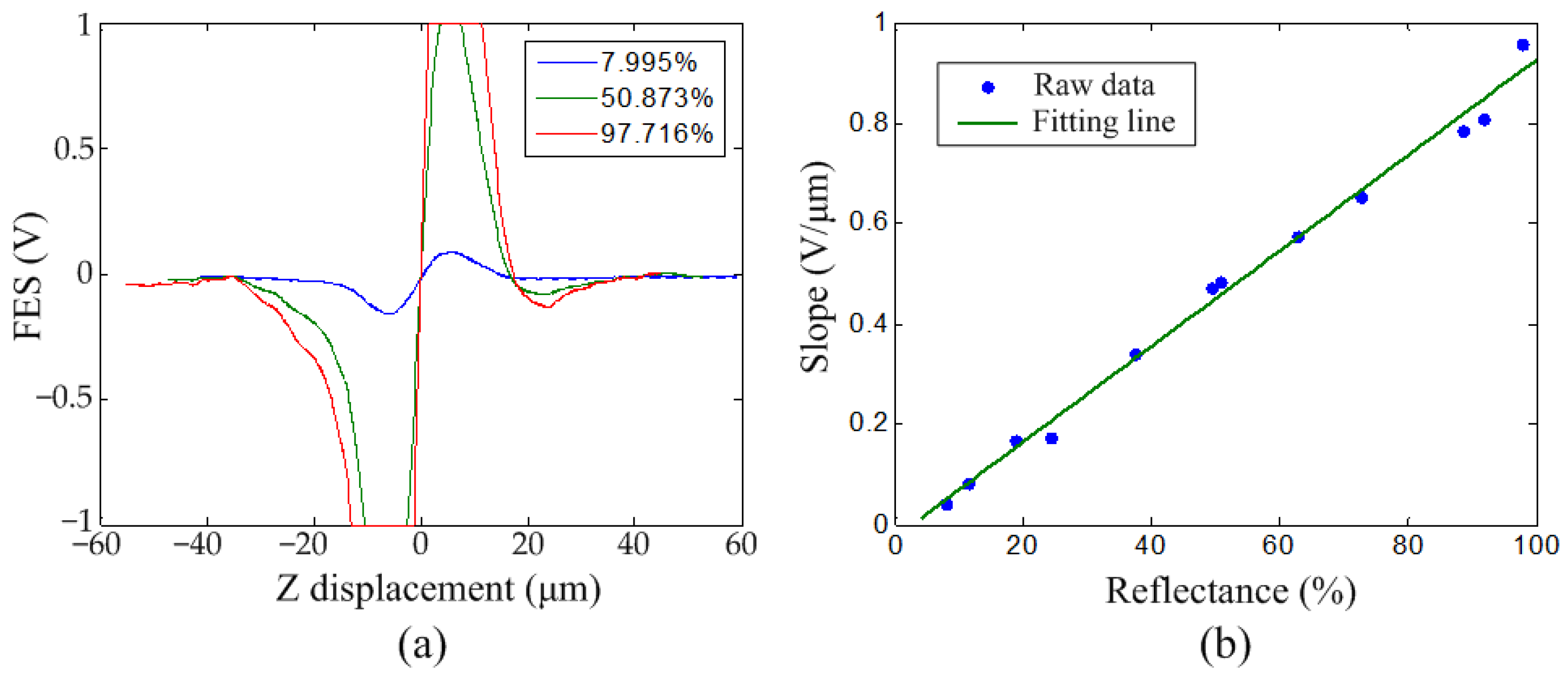 Sensors 22 06242 g003 Sensors 22 06242 g003