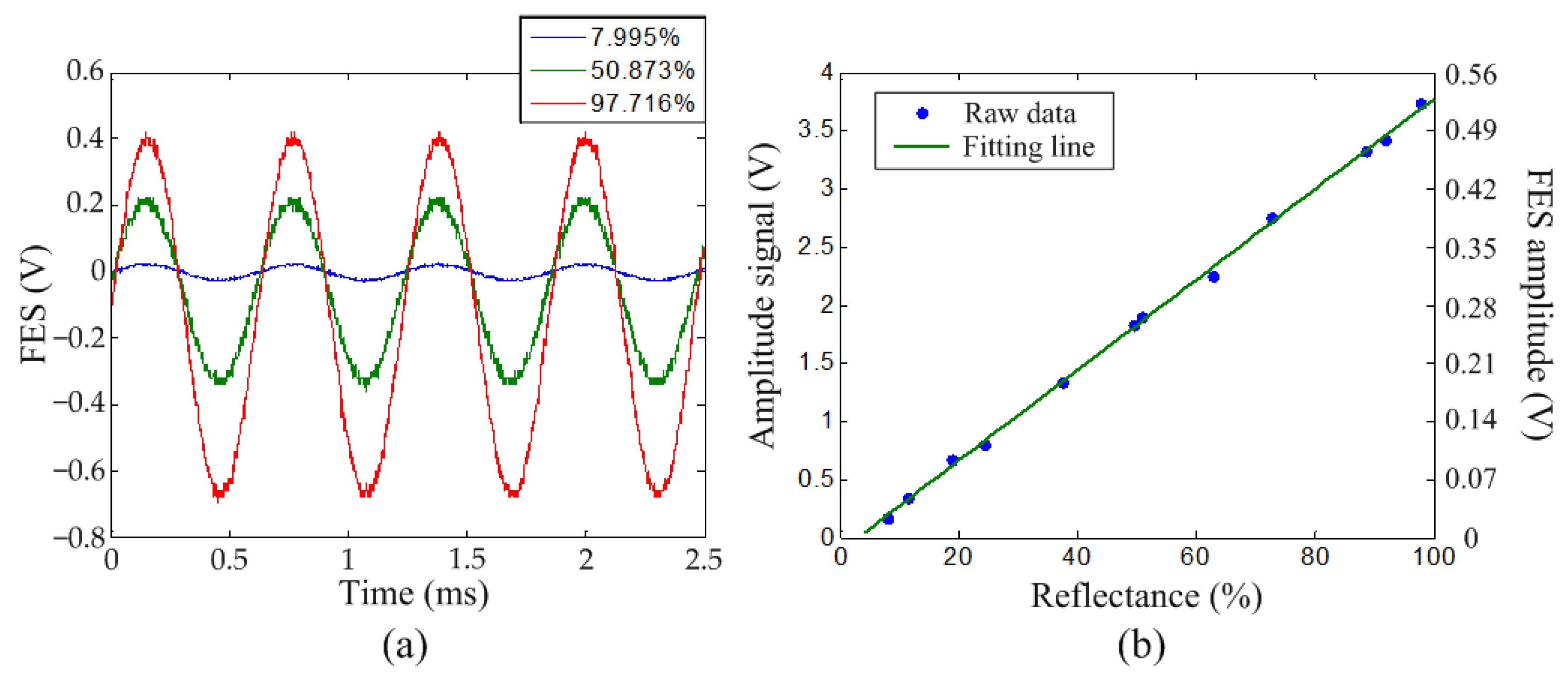 Sensors 22 06242 g004 Sensors 22 06242 g004