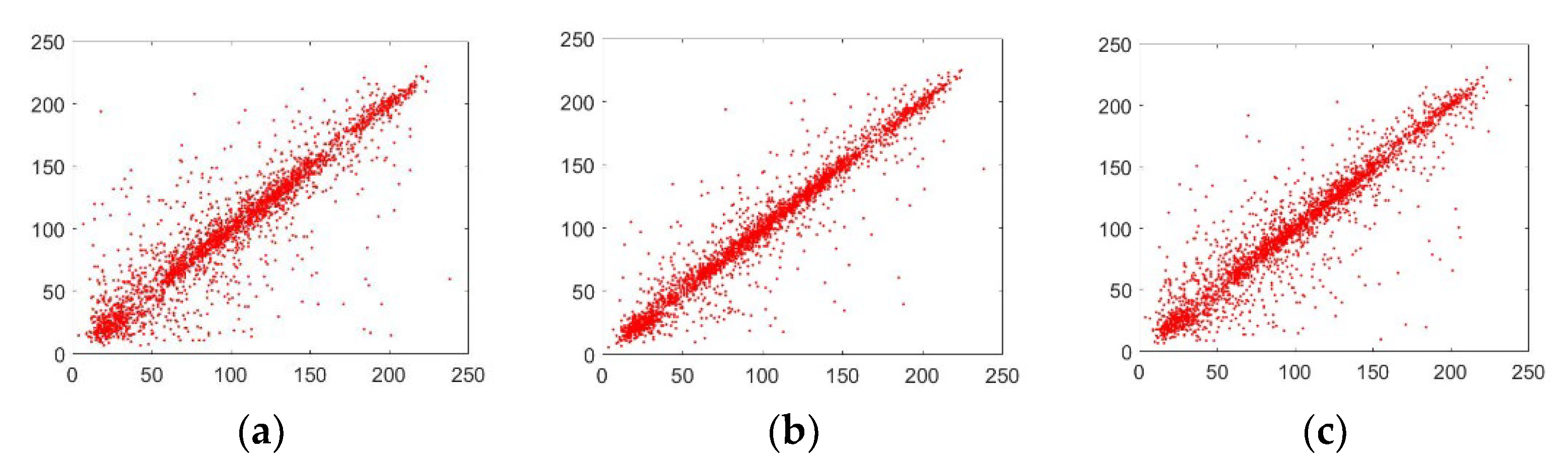 Sensors 22 06243 g009a 550