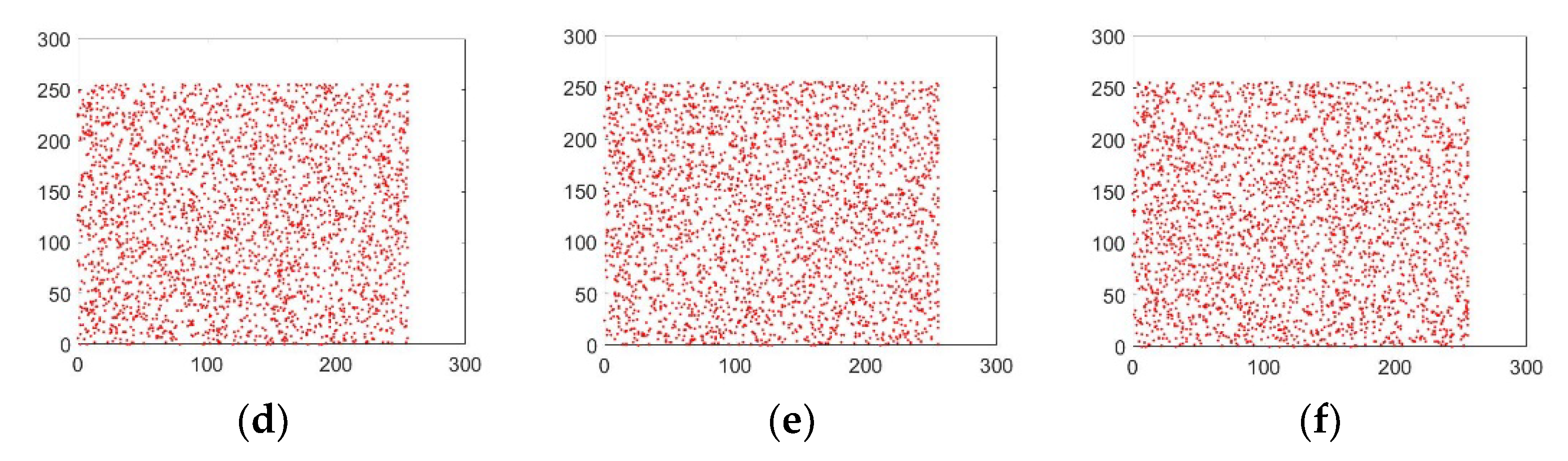 Sensors 22 06243 g009b 550
