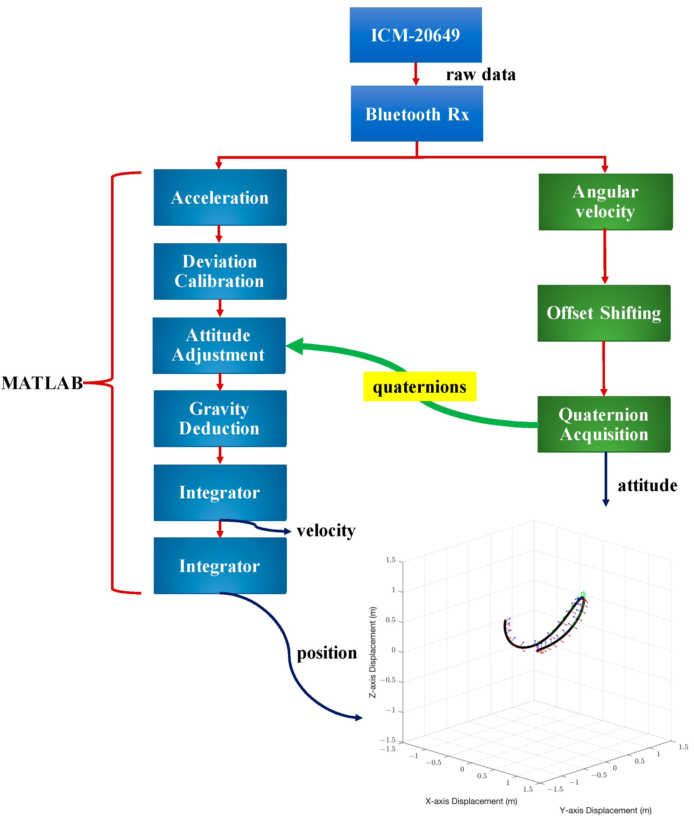 Sensors 22 06244 g001 Sensors 22 06244 g001