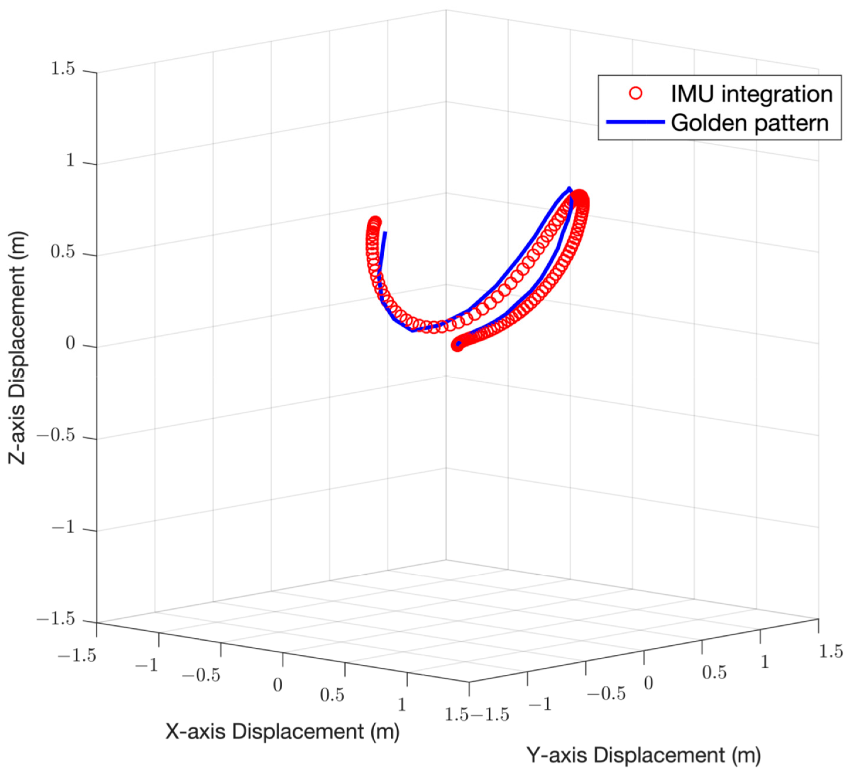 Sensors 22 06244 g003 Sensors 22 06244 g003