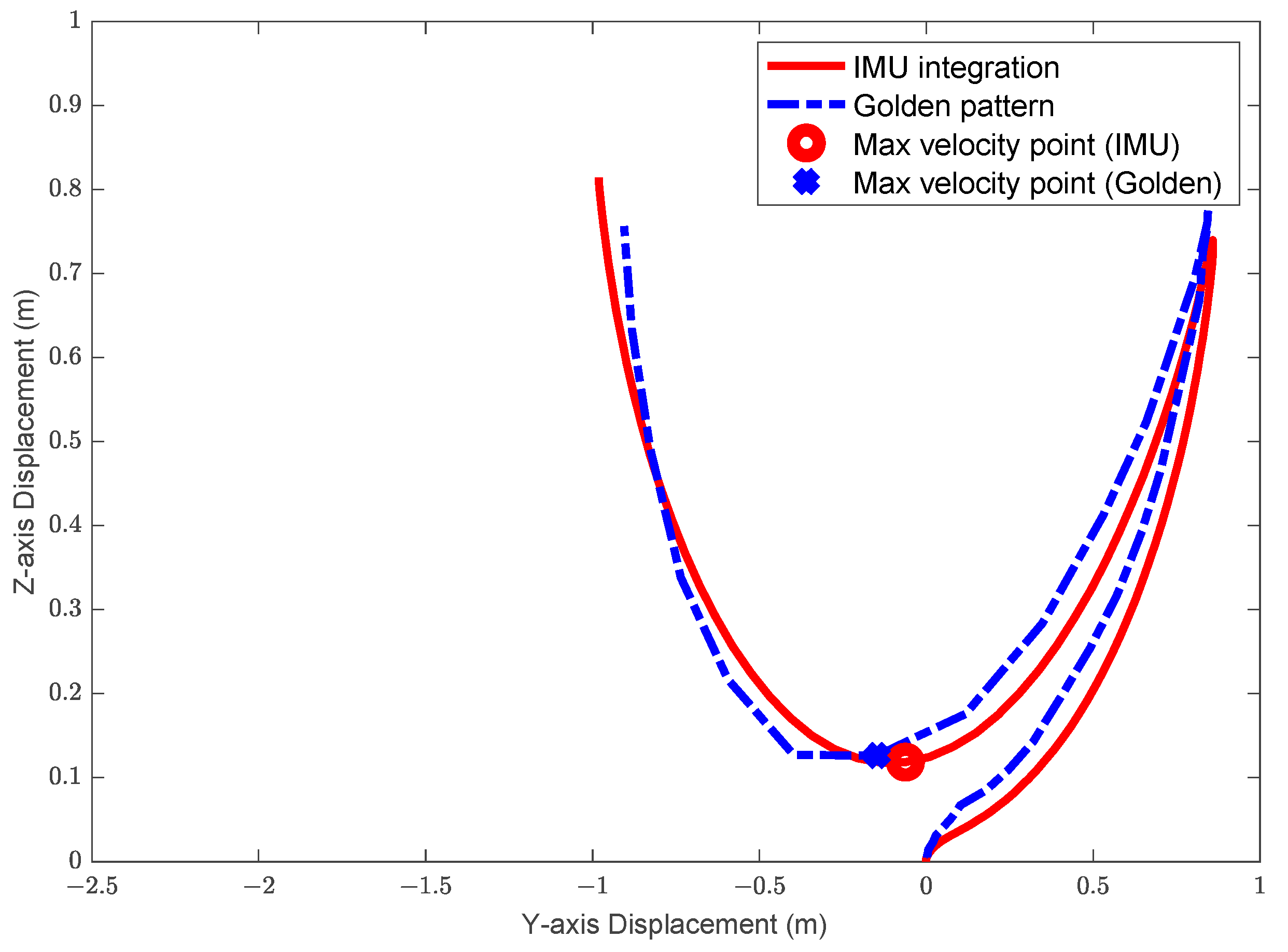 Sensors 22 06244 g004 Sensors 22 06244 g004