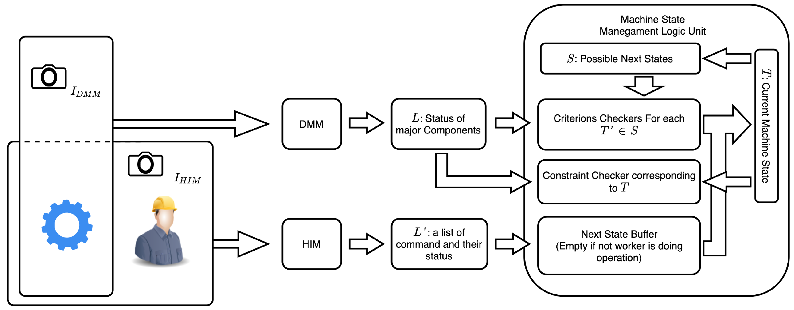 Sensors 22 06246 g001 550