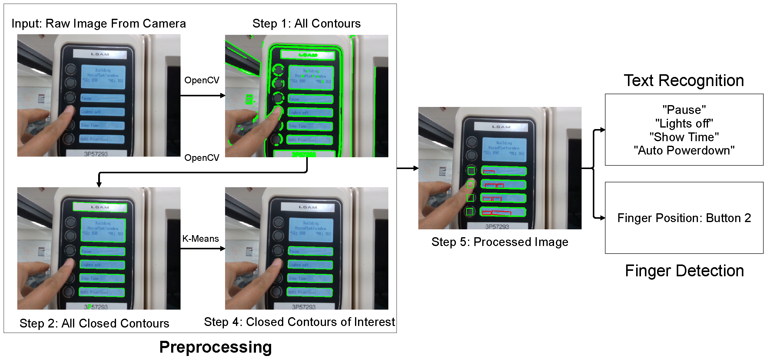 Sensors 22 06246 g004 550
