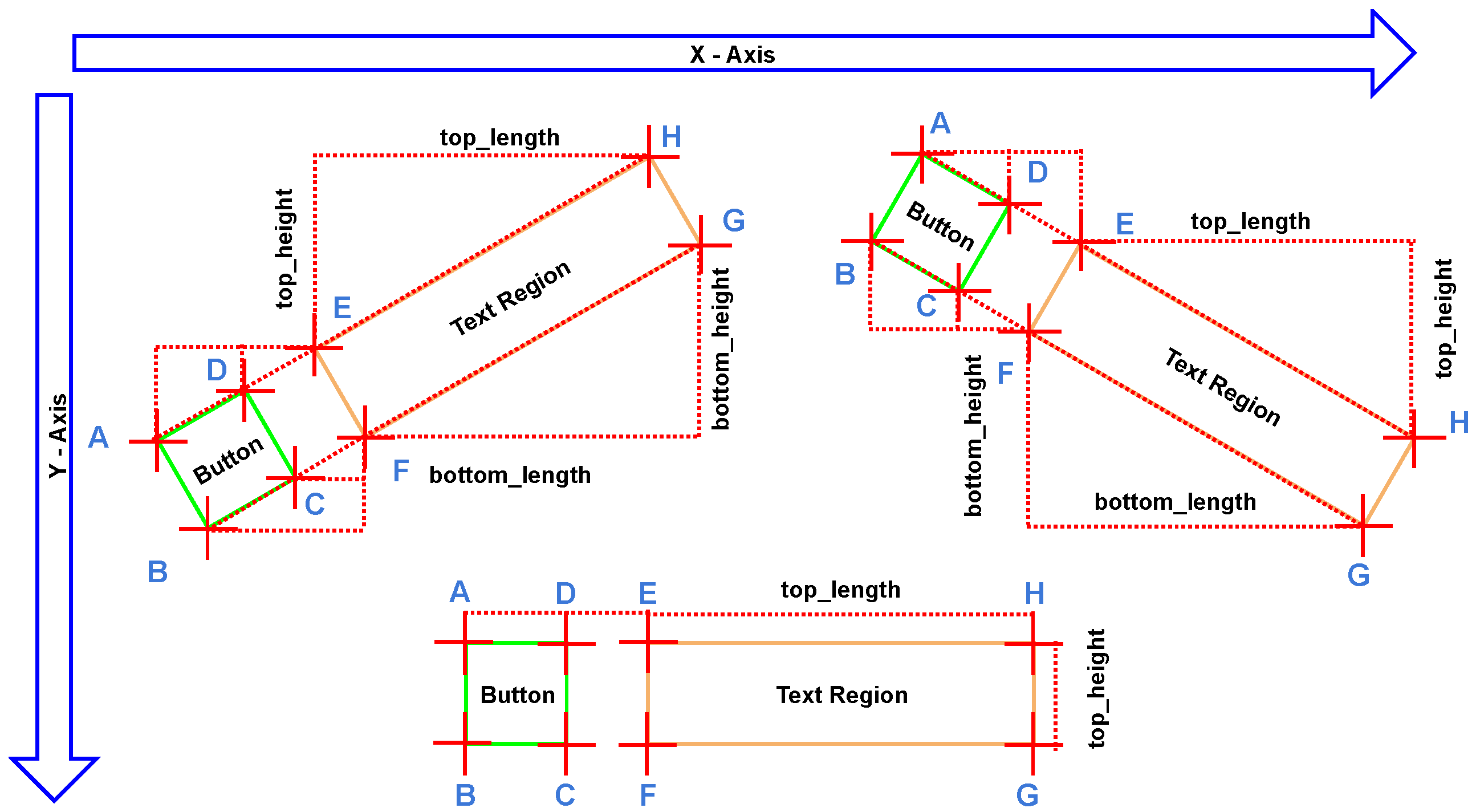 Sensors 22 06246 g006 550
