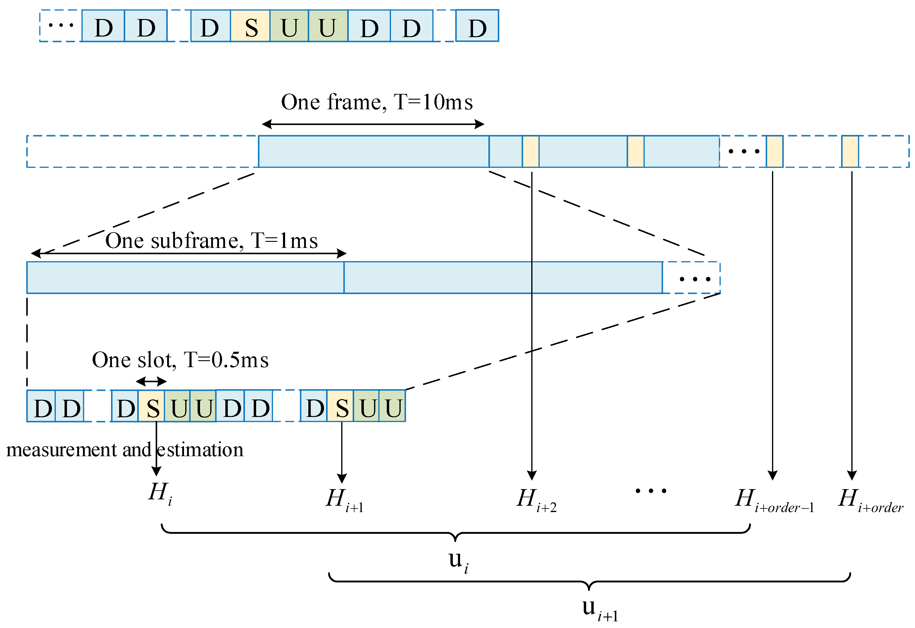 Sensors 22 06248 g003 550