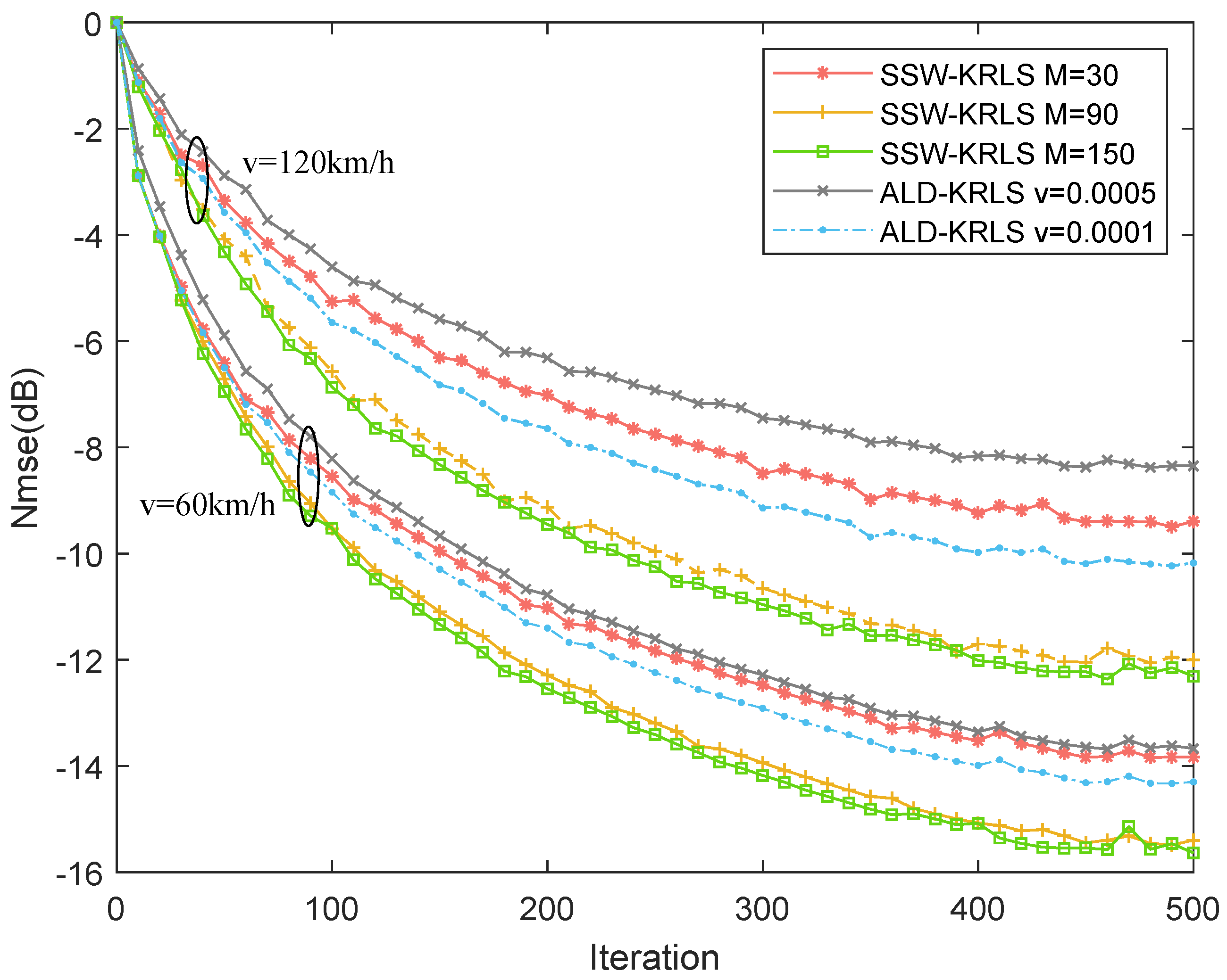 Sensors 22 06248 g005 550