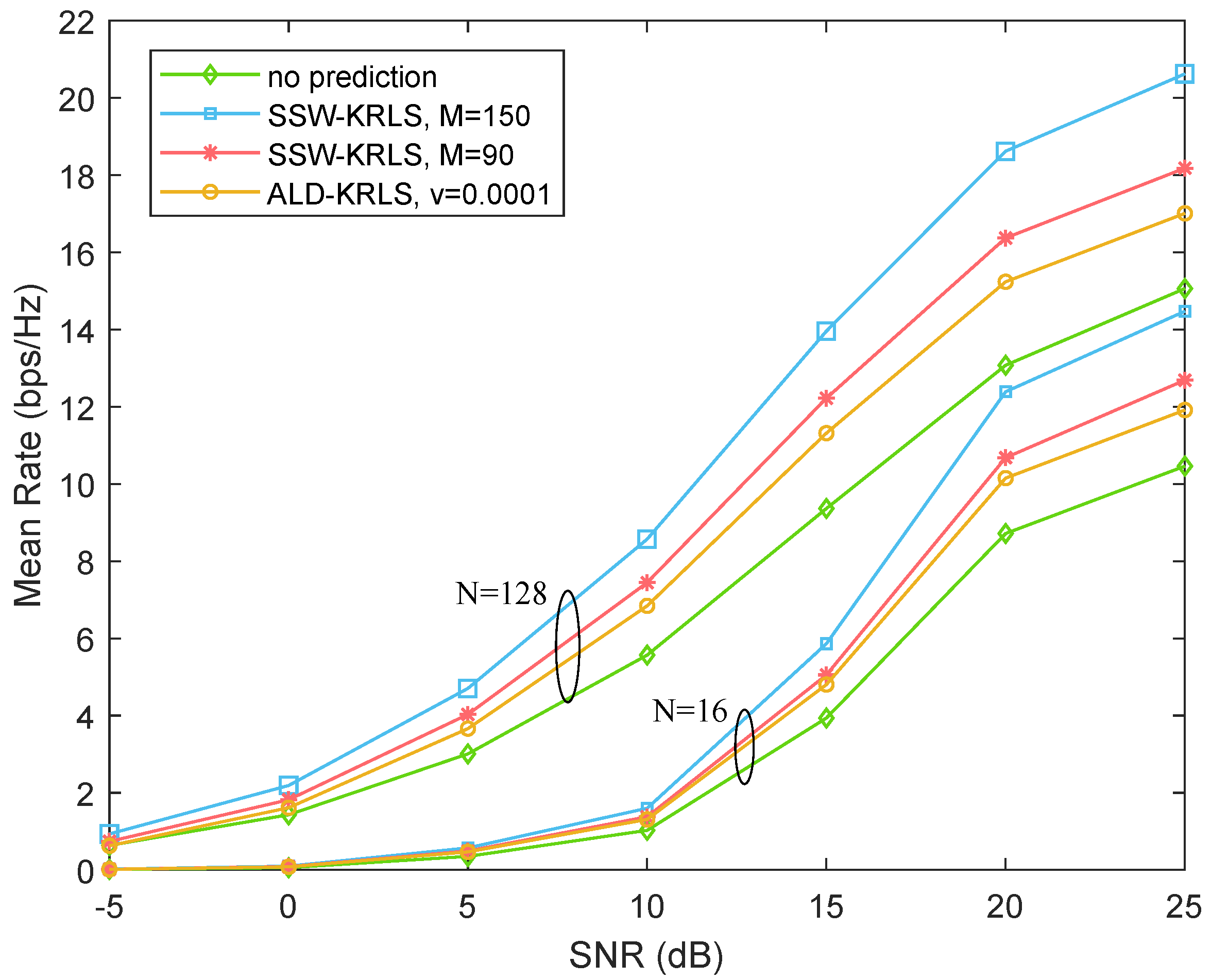 Sensors 22 06248 g007 550