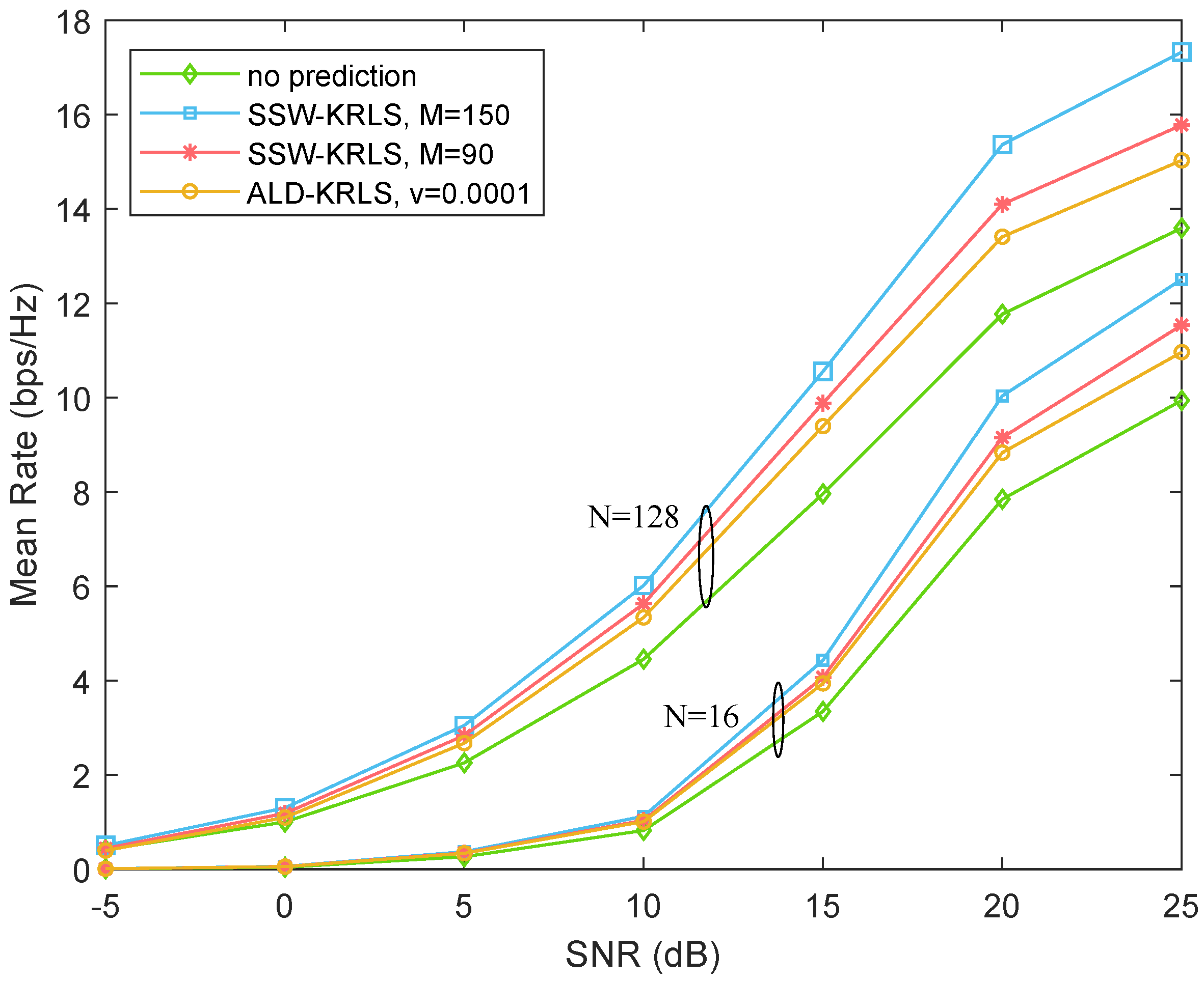 Sensors 22 06248 g008 550