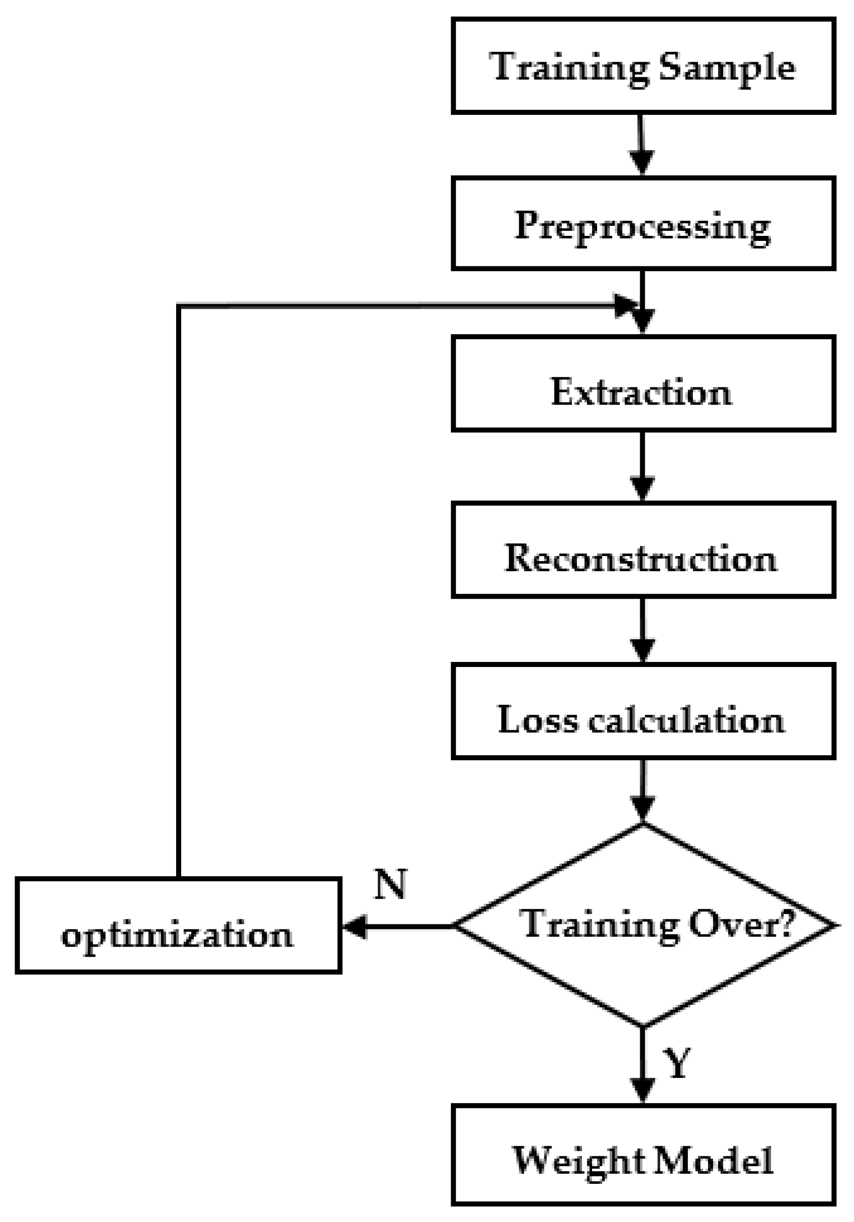 Sensors 22 06249 g003