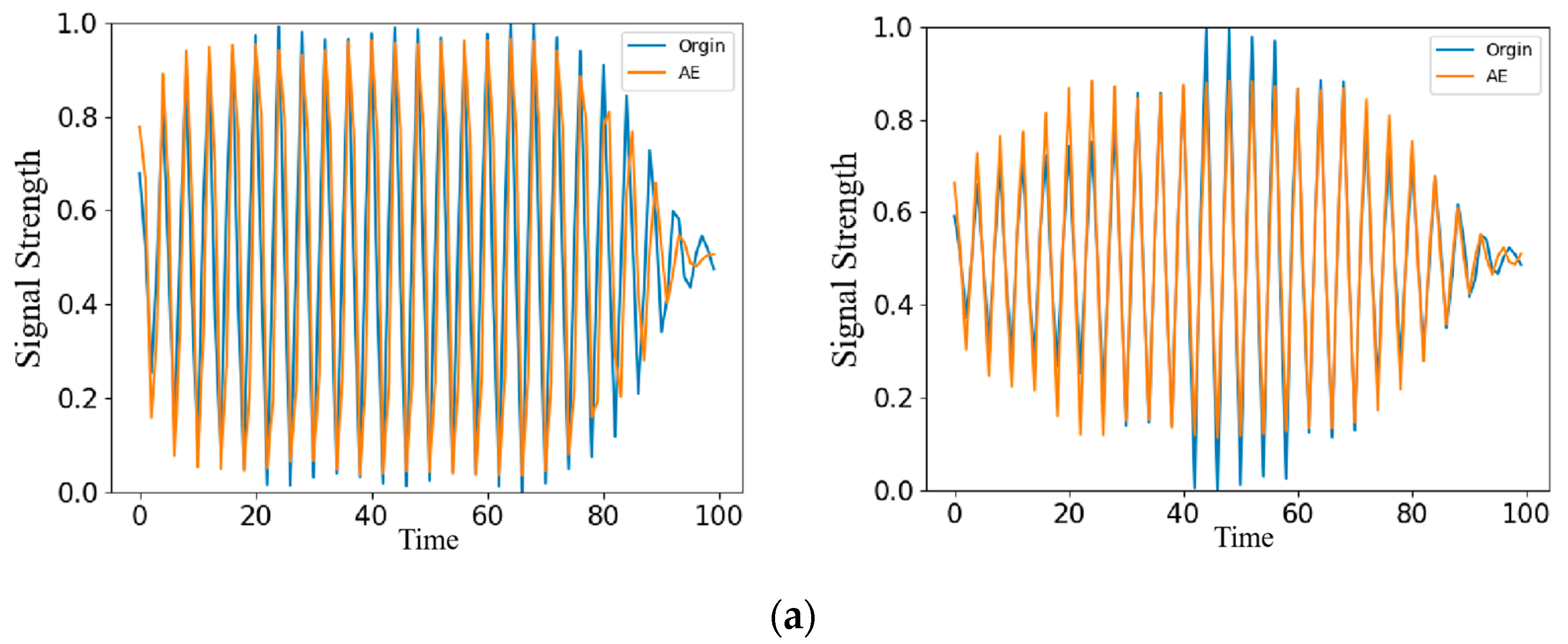 Sensors 22 06249 g009a