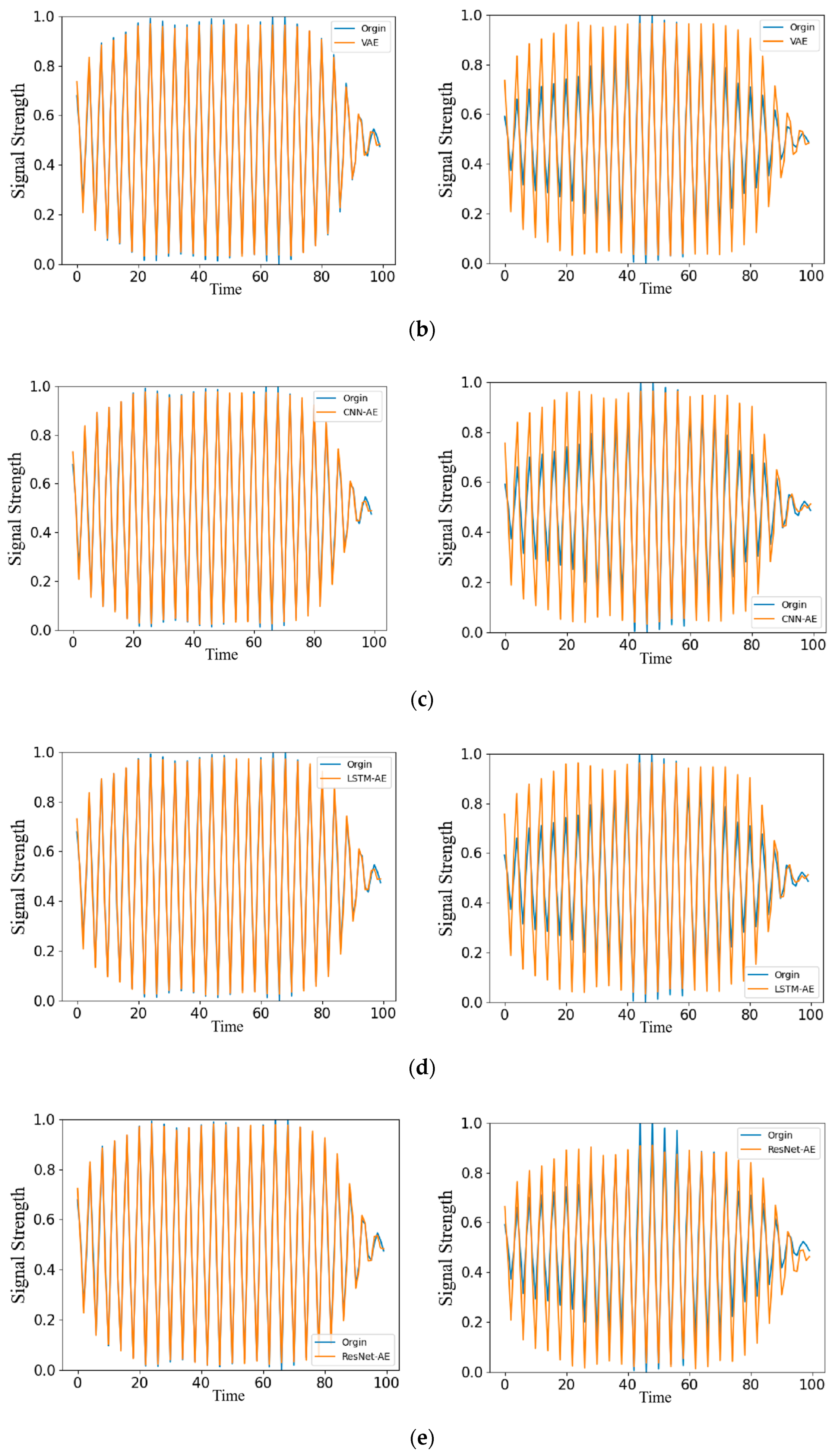 Sensors 22 06249 g009b