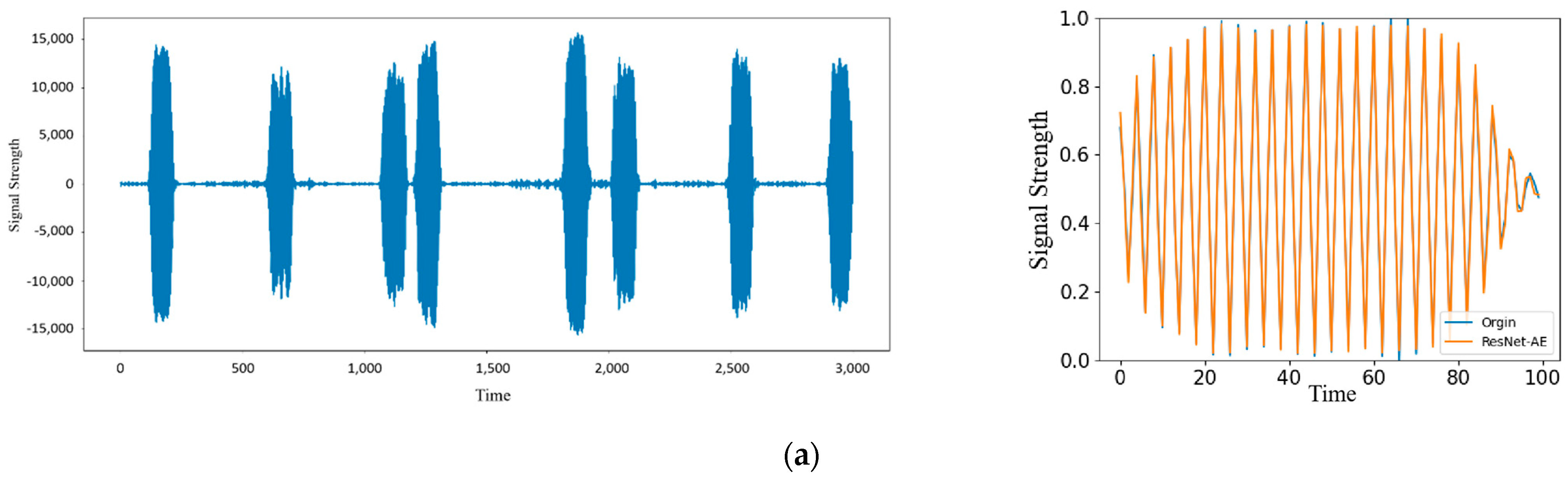 Sensors 22 06249 g014a