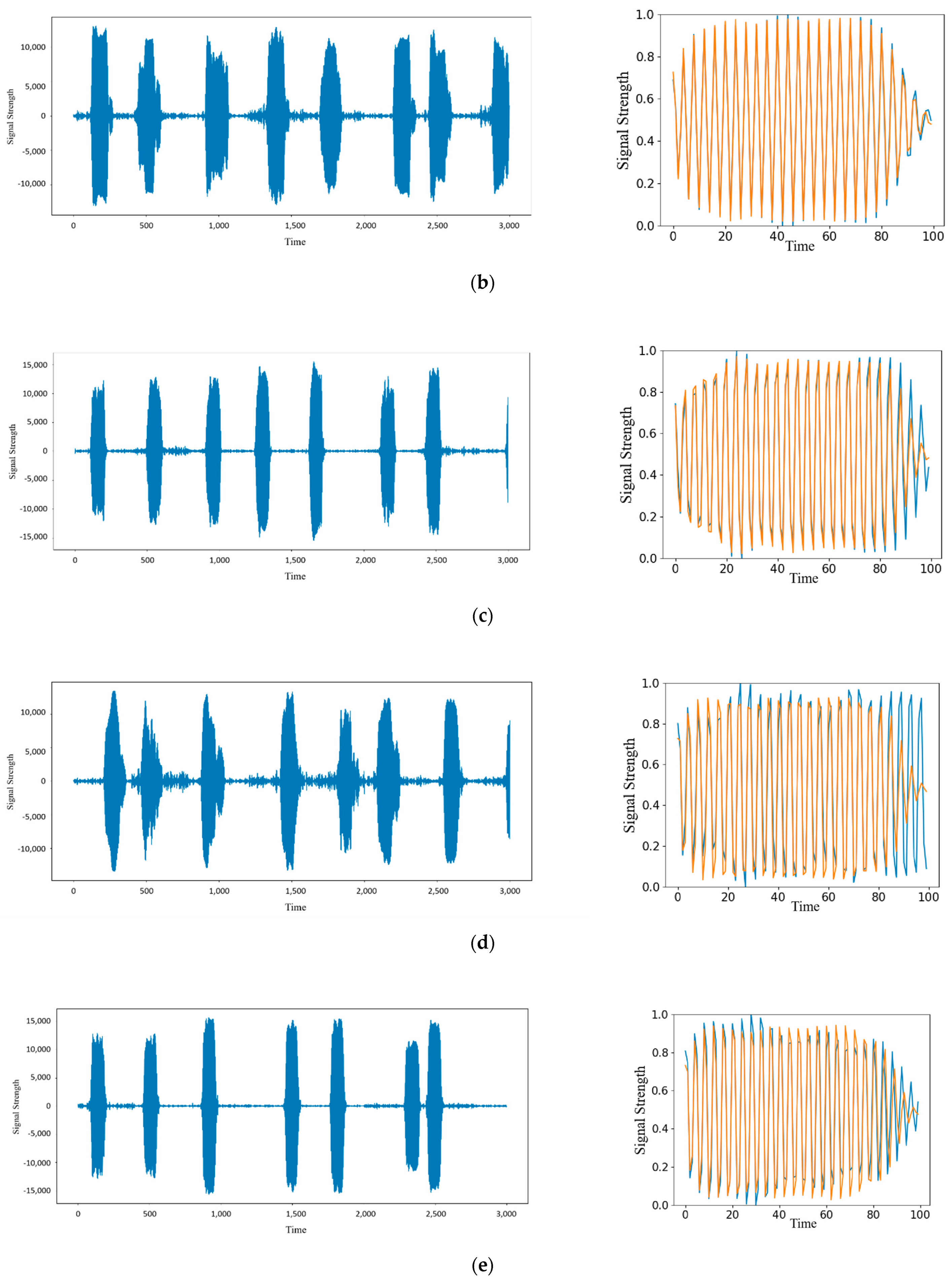 Sensors 22 06249 g014b