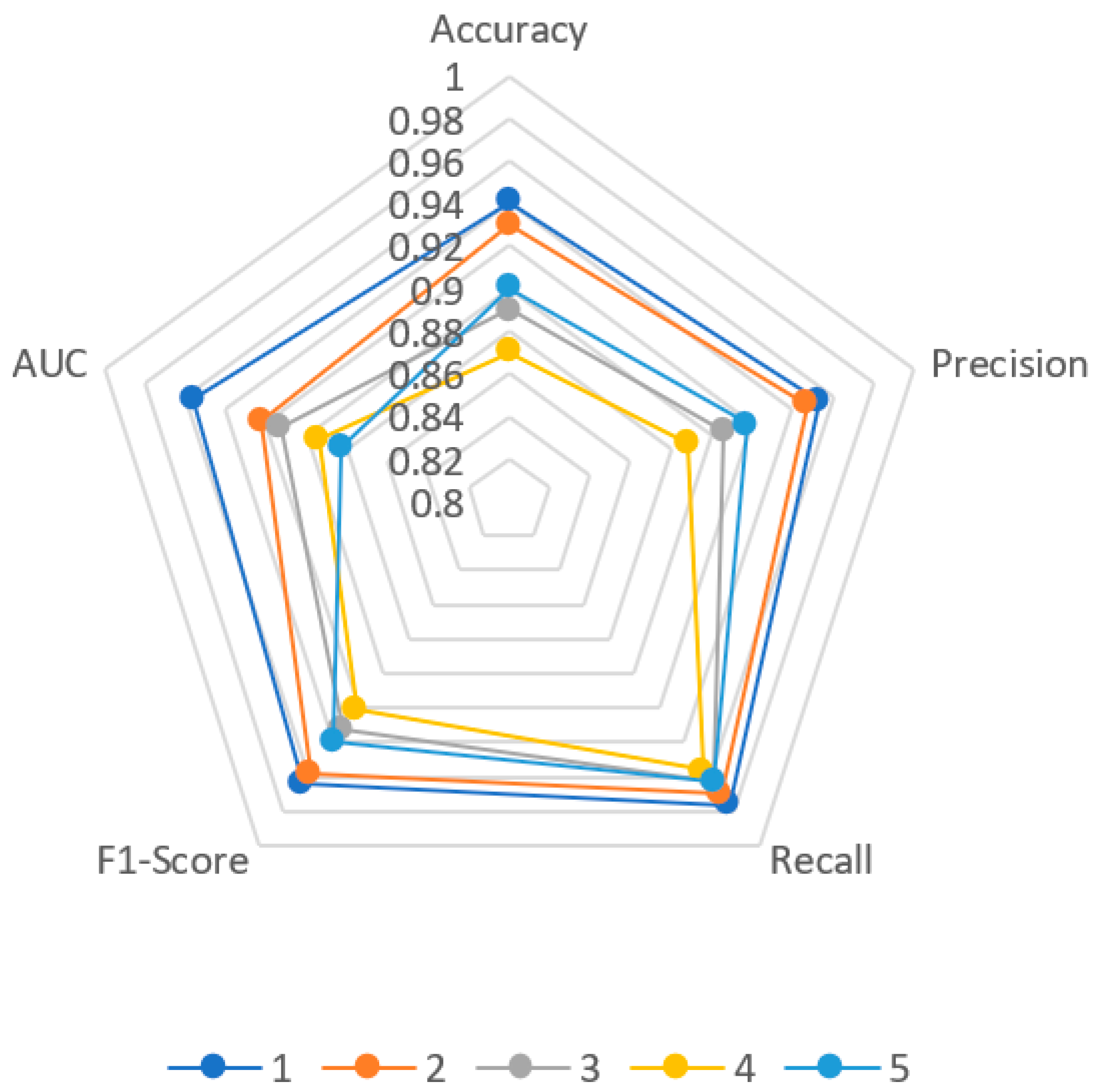 Sensors 22 06249 g015
